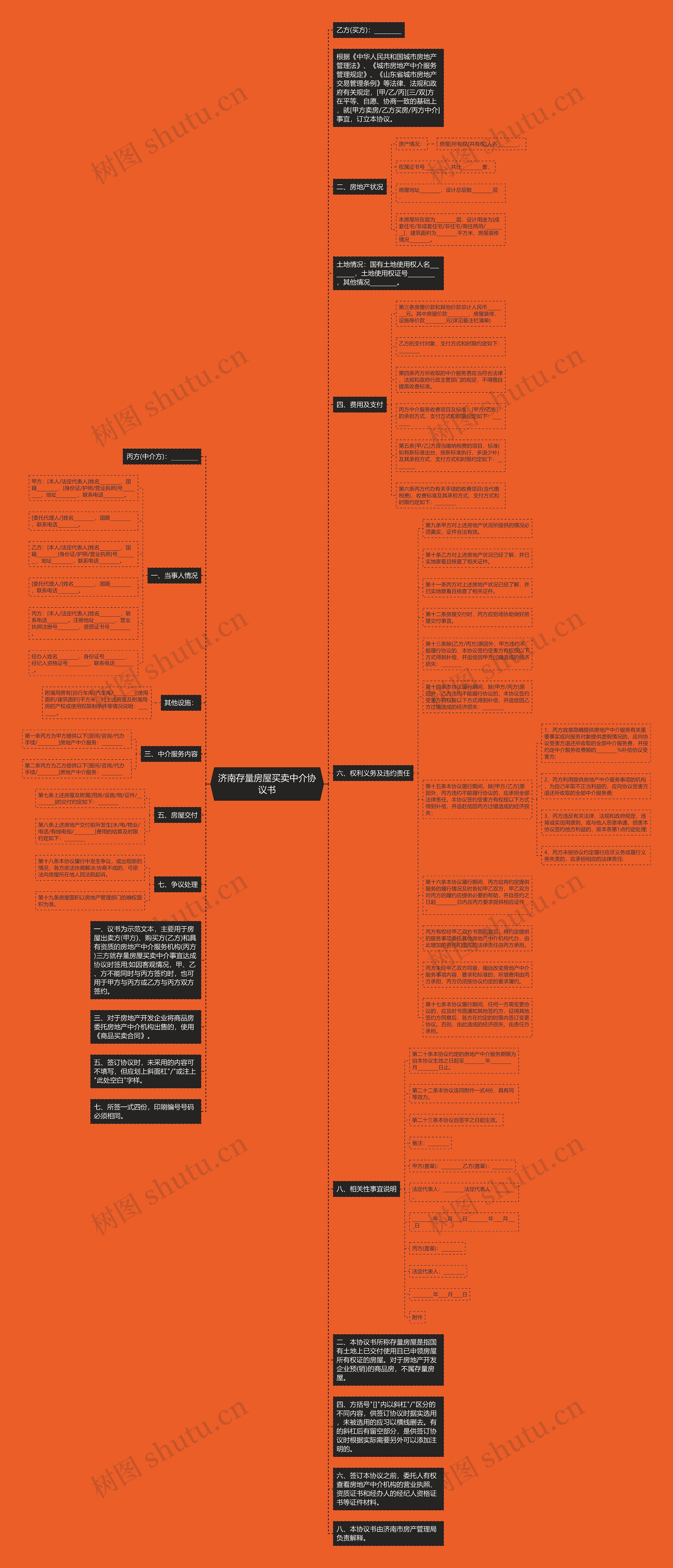 济南存量房屋买卖中介协议书思维导图