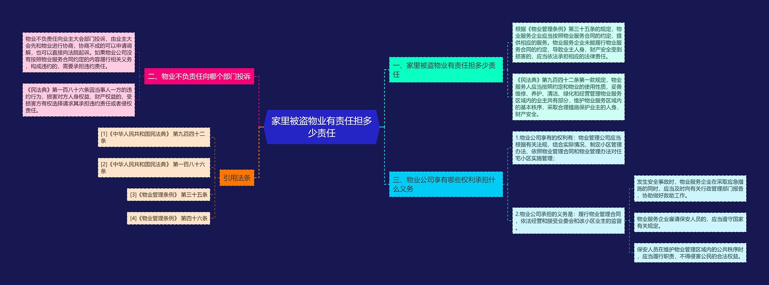 家里被盗物业有责任担多少责任