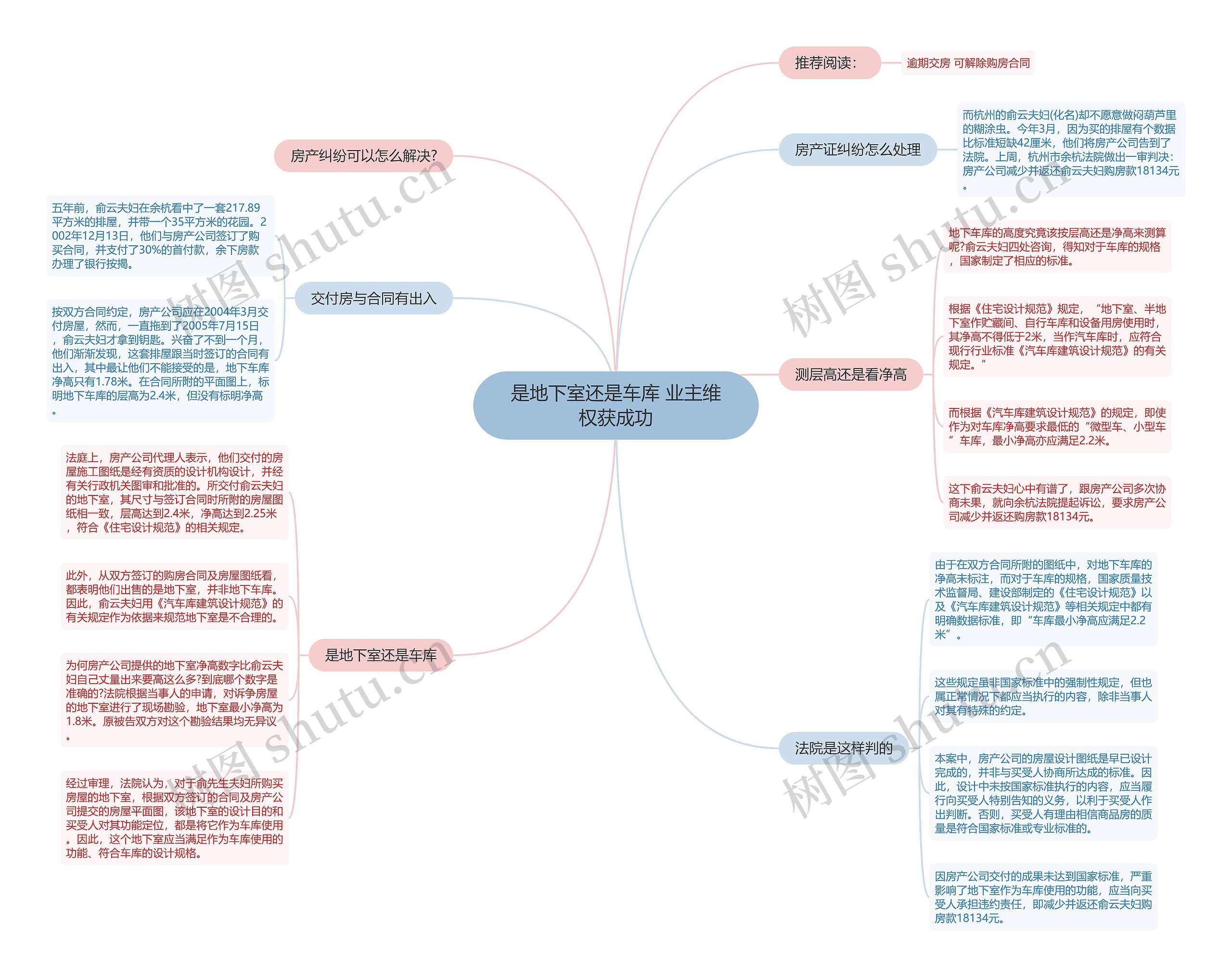 是地下室还是车库 业主维权获成功 是地下室还是车库 业主维权获成功