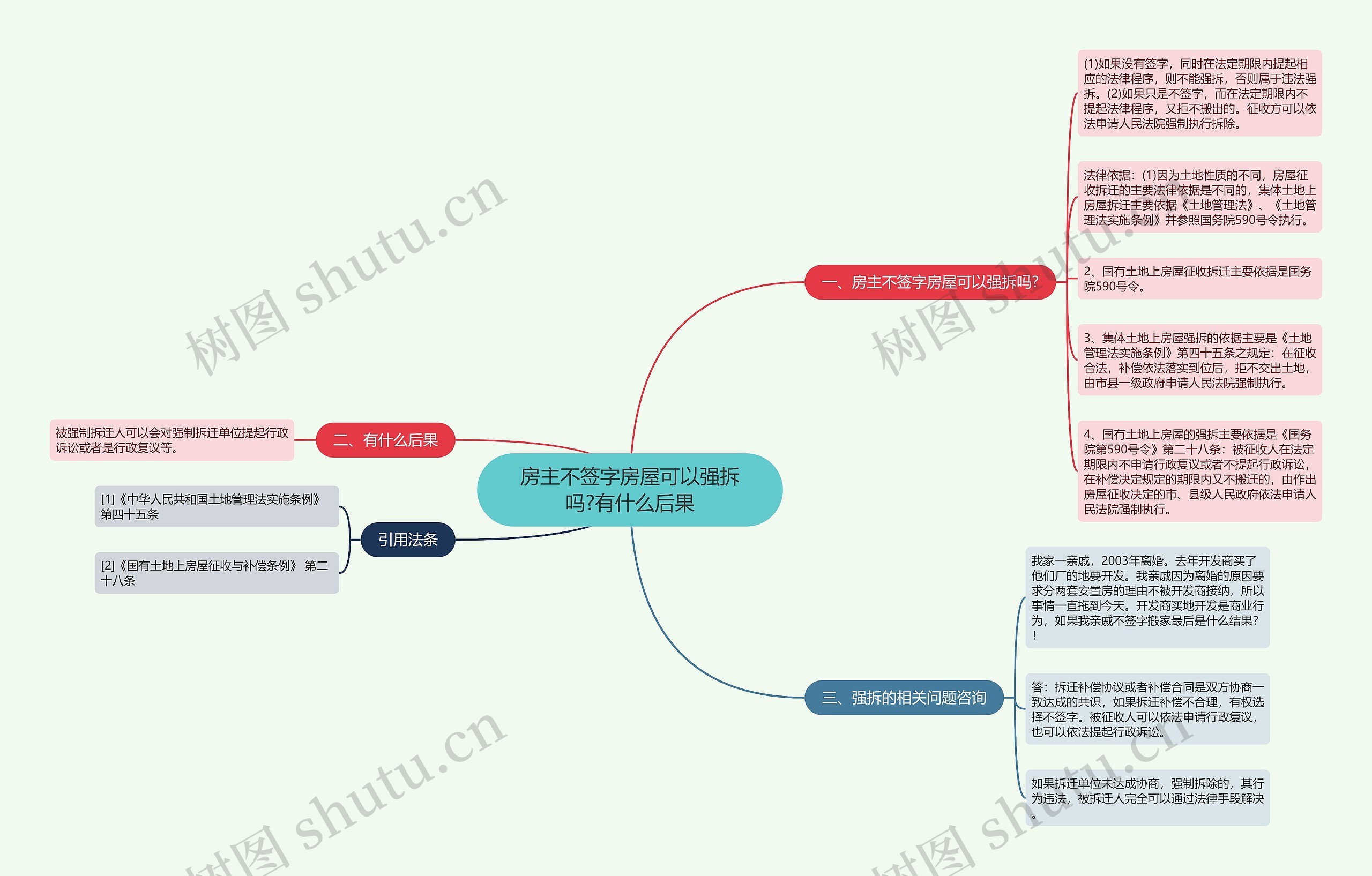 房主不签字房屋可以强拆吗?有什么后果思维导图