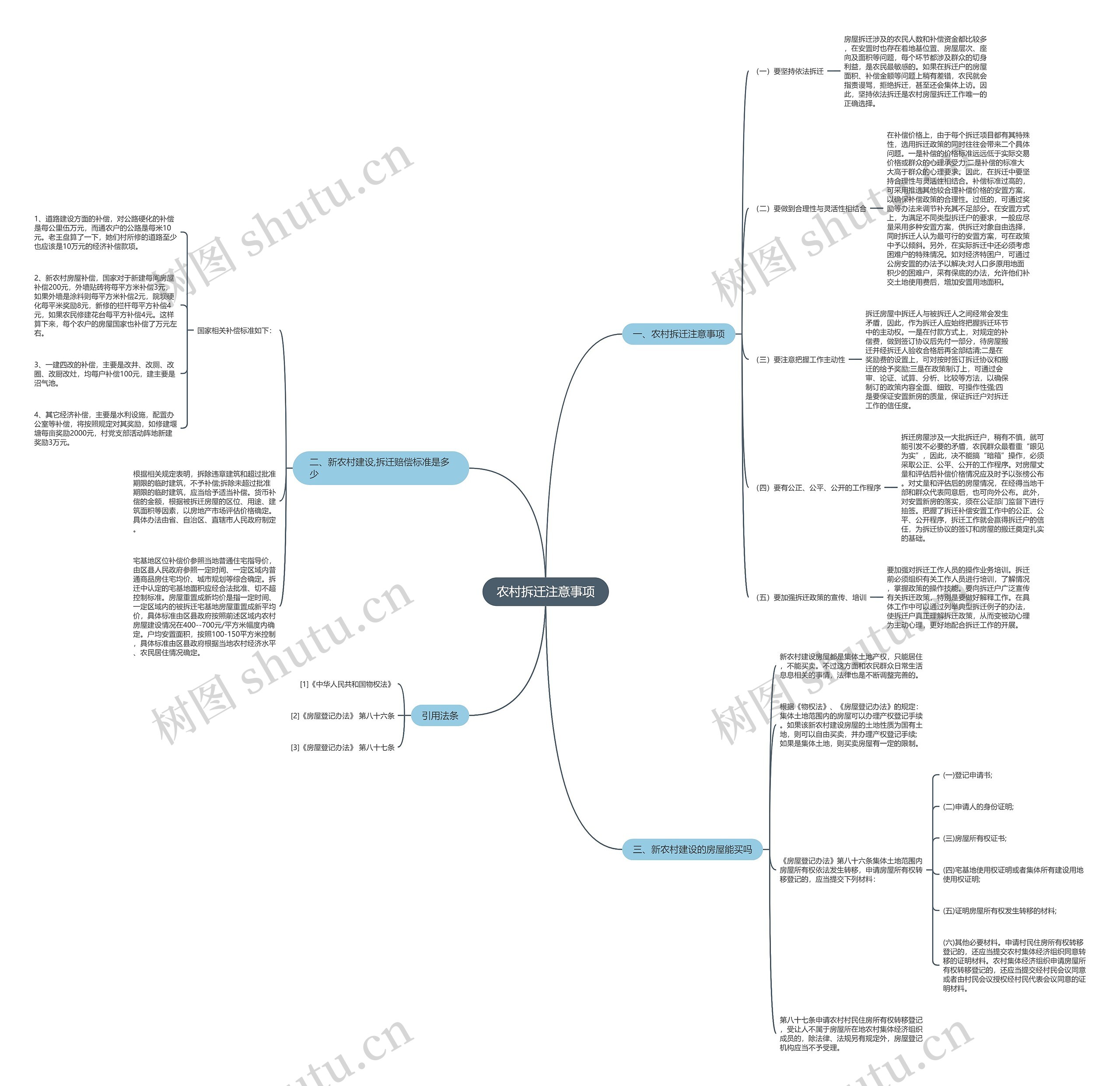农村拆迁注意事项思维导图