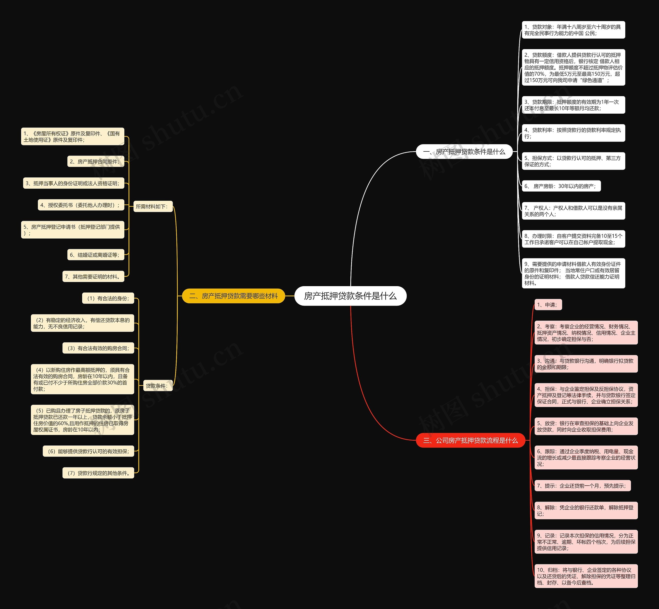 房产抵押贷款条件是什么 房产抵押贷款条件是什么