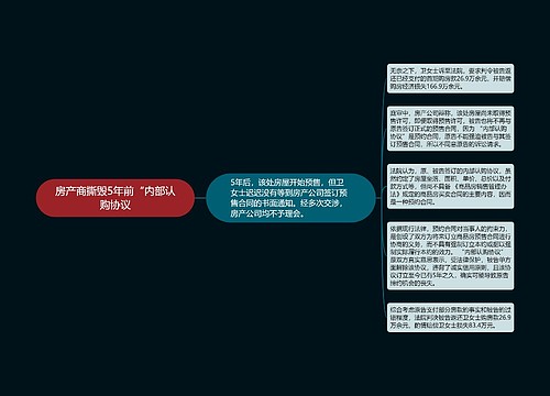 房产商撕毁5年前“内部认购协议