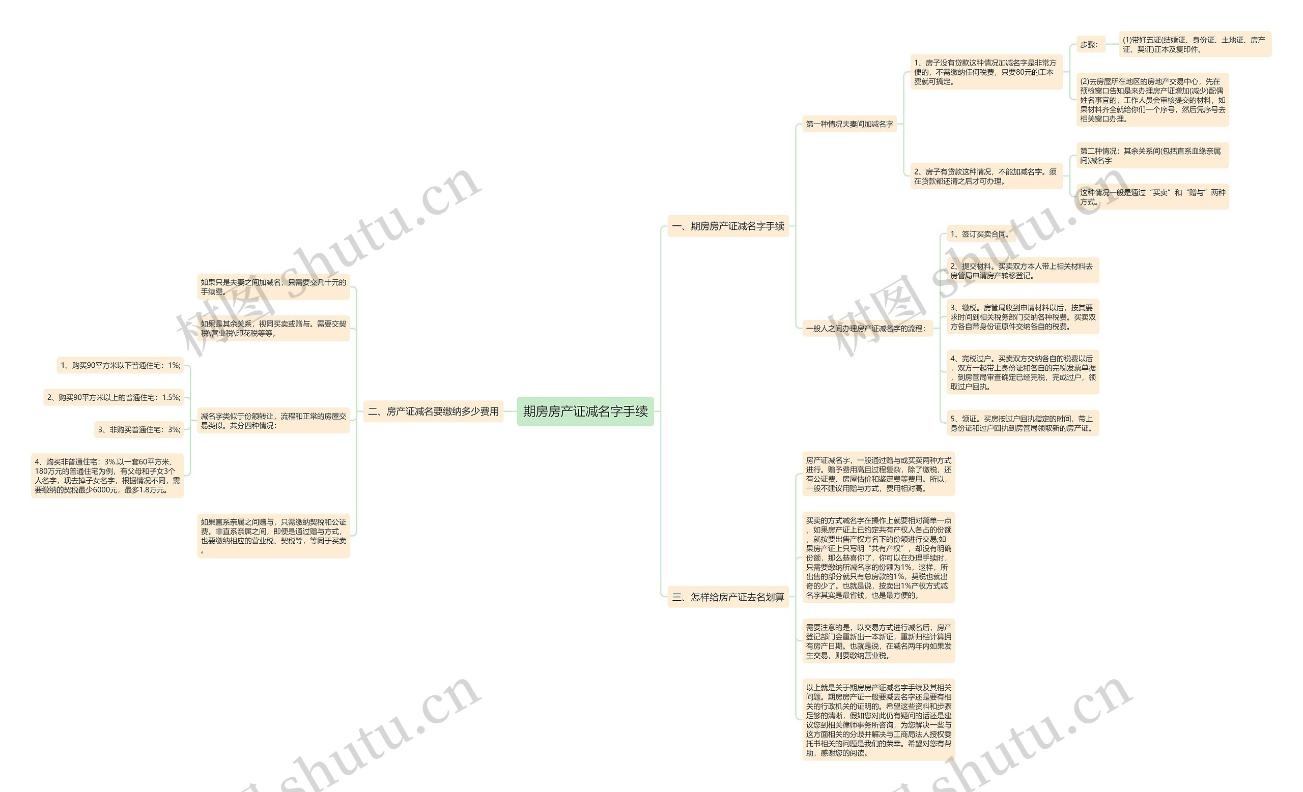期房房产证减名字手续思维导图