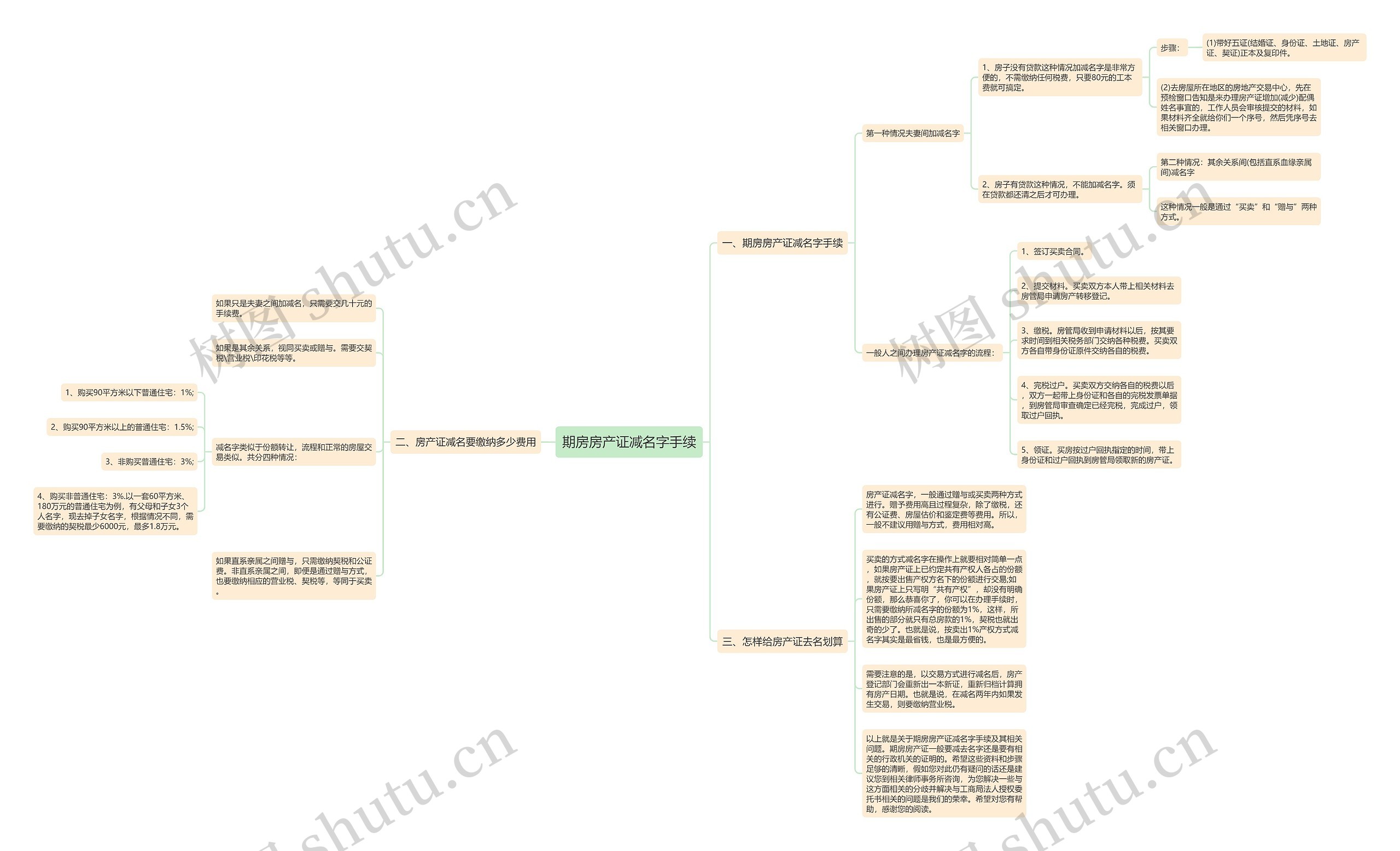 期房房产证减名字手续 期房房产证减名字手续