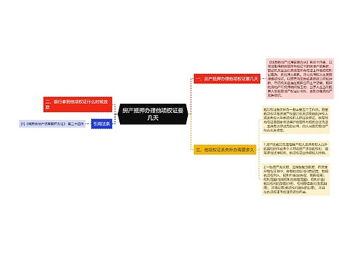 房产抵押办理他项权证要几天