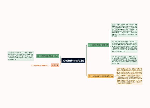 城市拆迁纠纷如何处理