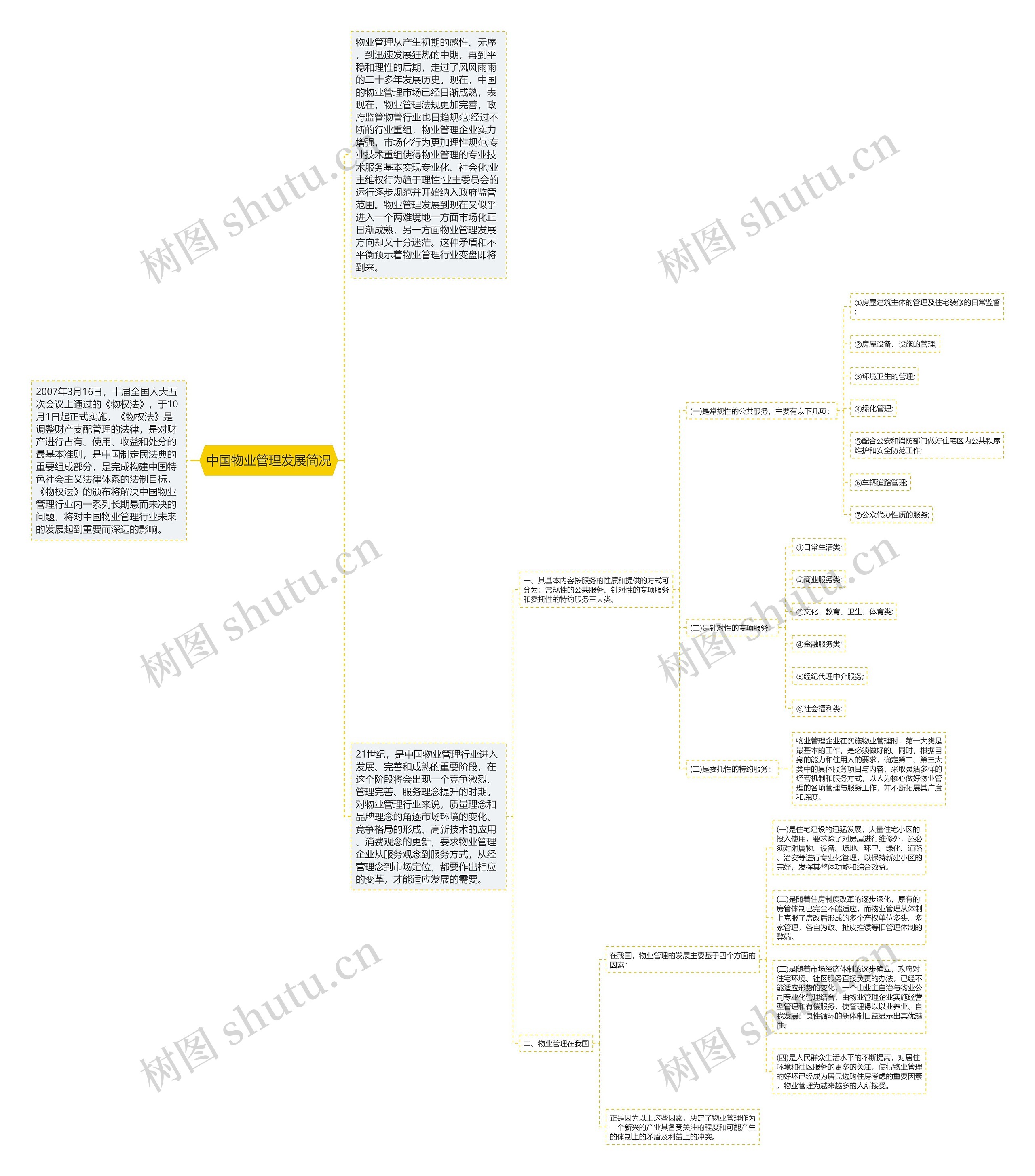 中国物业管理发展简况 中国物业管理发展简况