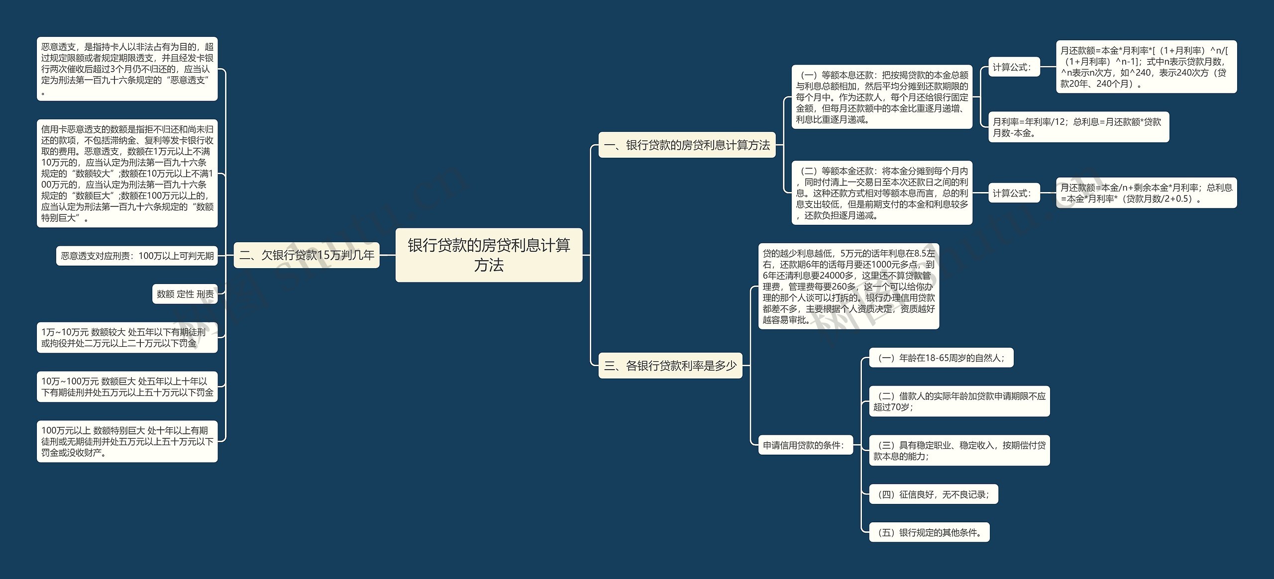 银行贷款的房贷利息计算方法思维导图