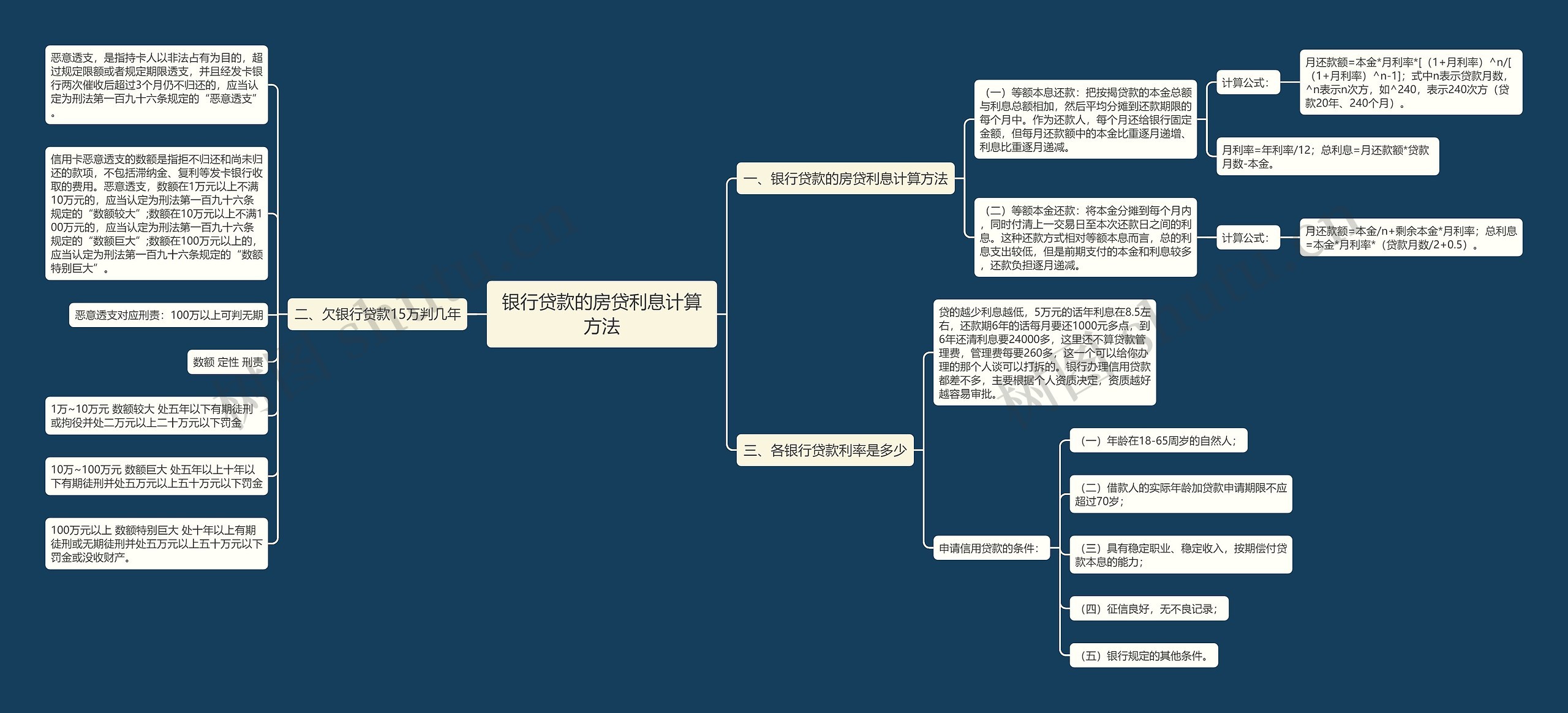 银行贷款的房贷利息计算方法 银行贷款的房贷利息计算方法
