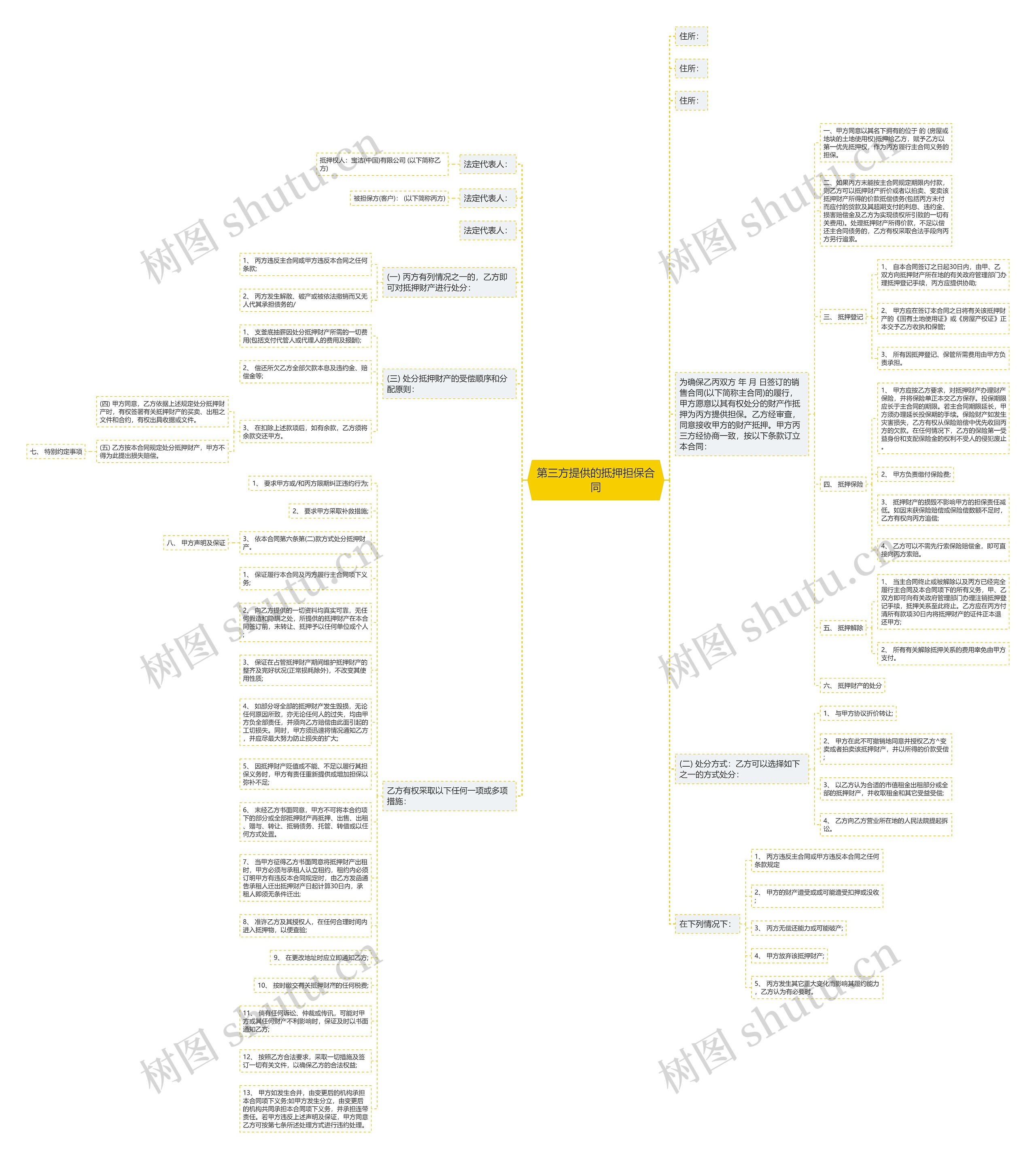 第三方提供的抵押担保合同思维导图