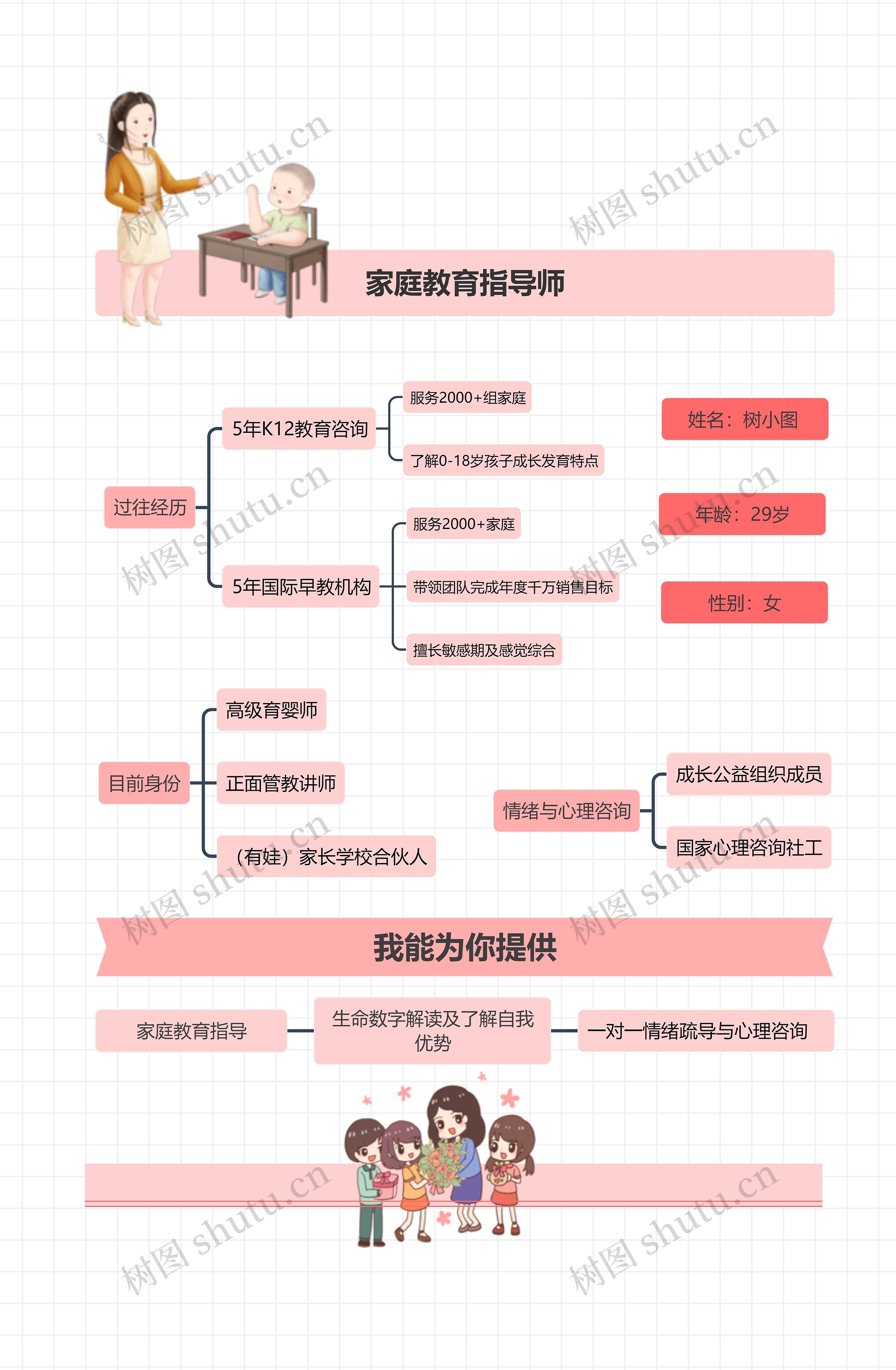 家庭教育指导师自我介绍