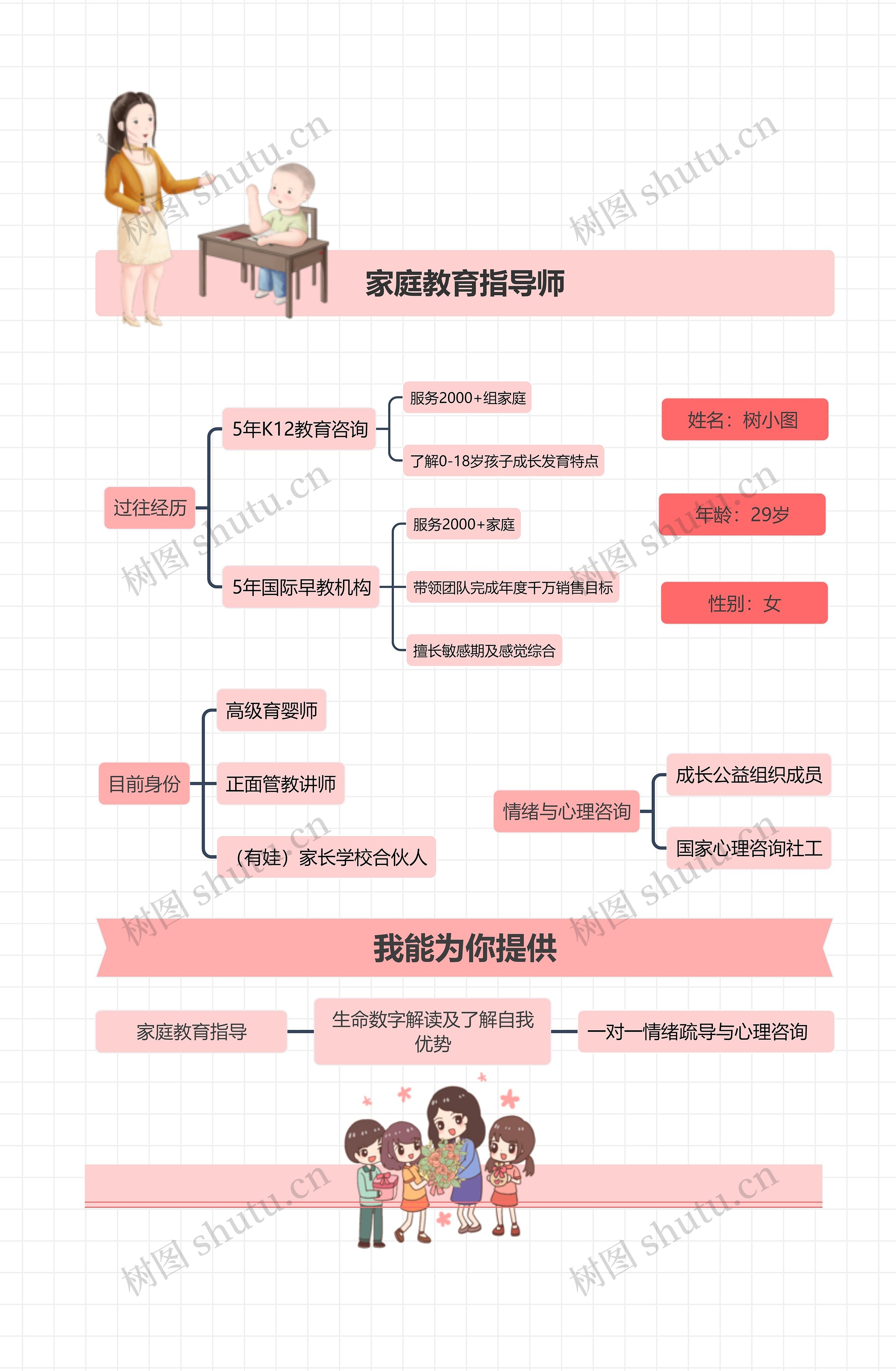 家庭教育指导师自我介绍思维导图