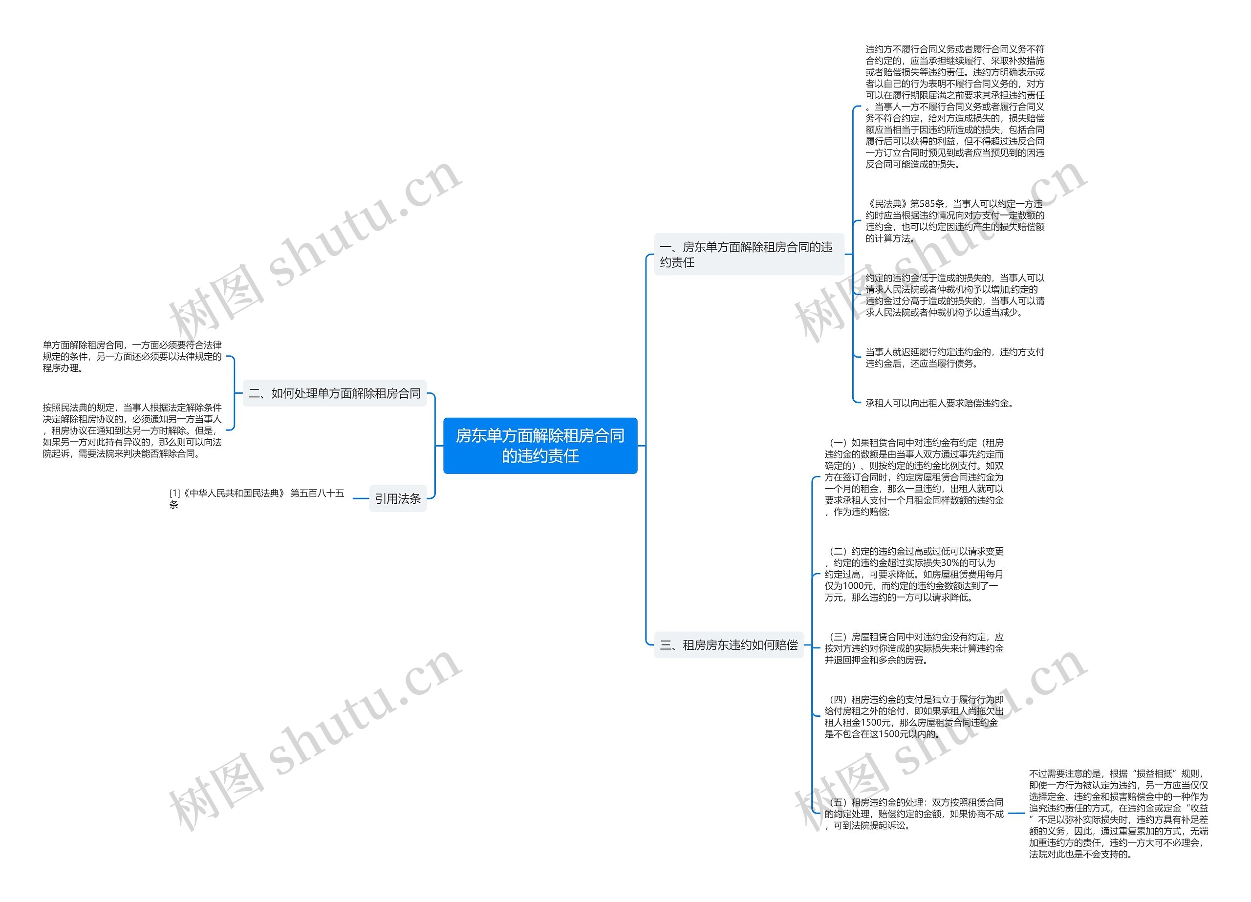 房东单方面解除租房合同的违约责任思维导图