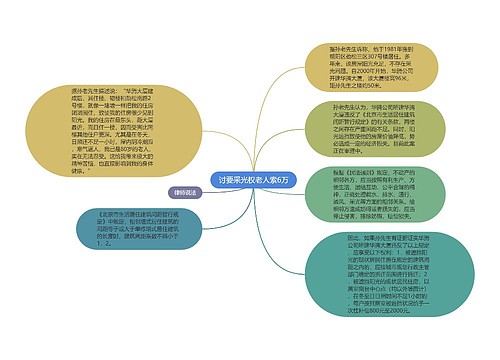 讨要采光权老人索6万