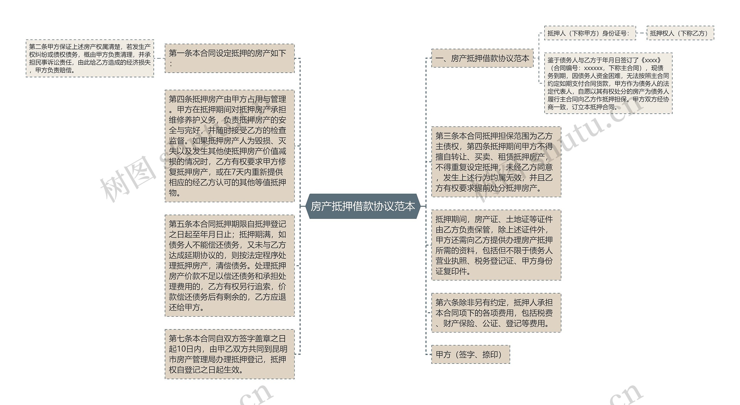 房产抵押借款协议范本