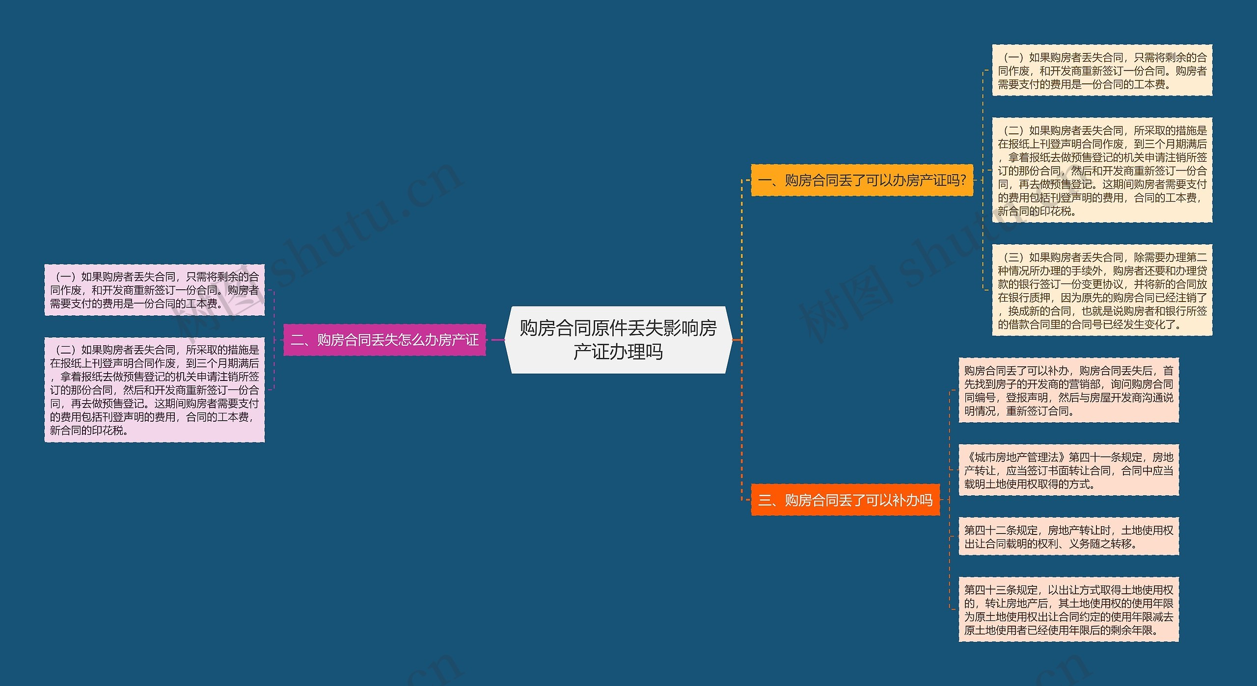 购房合同原件丢失影响房产证办理吗