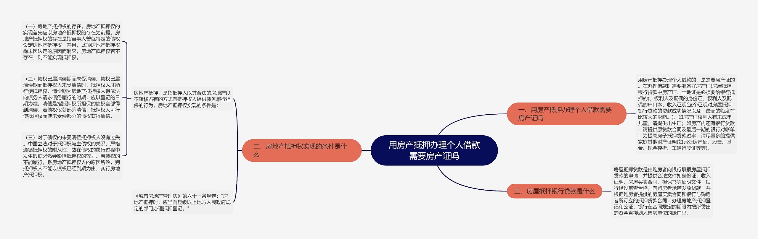 用房产抵押办理个人借款需要房产证吗思维导图