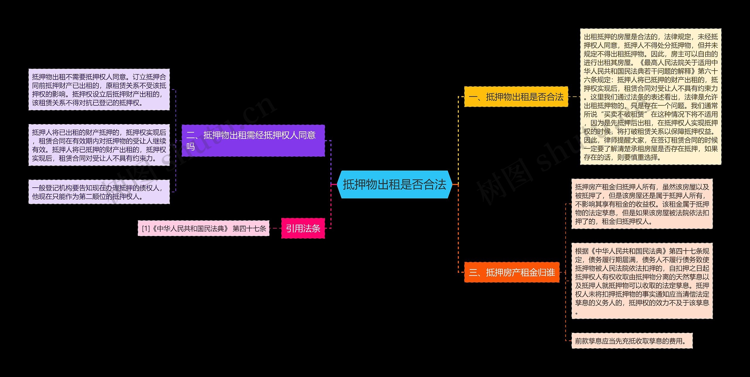 抵押物出租是否合法思维导图