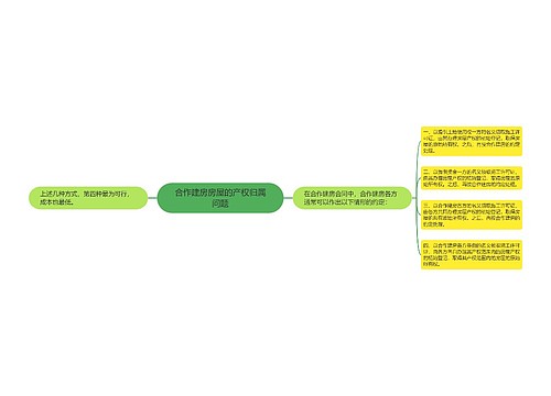 合作建房房屋的产权归属问题