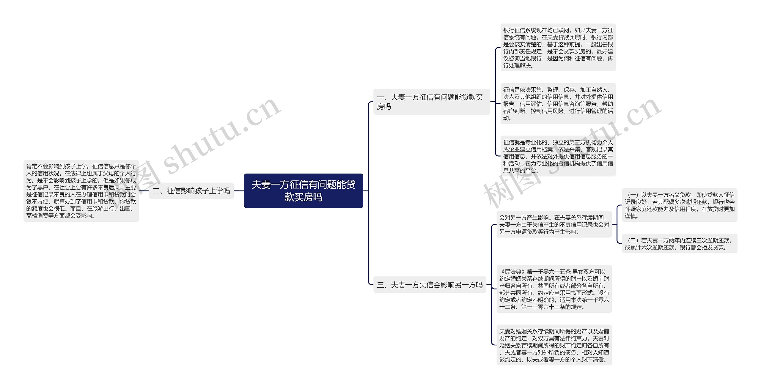 夫妻一方征信有问题能贷款买房吗