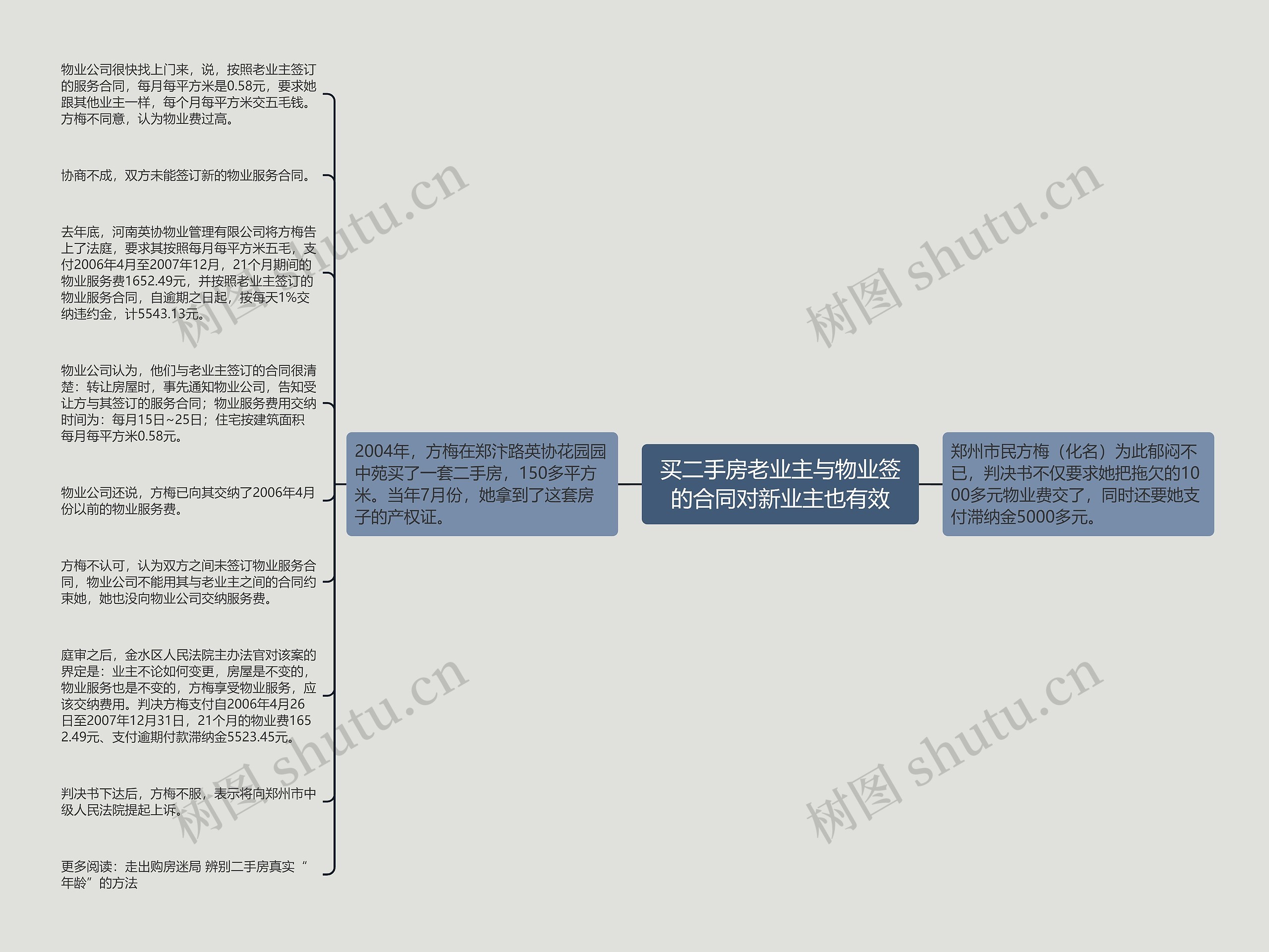 买二手房老业主与物业签的合同对新业主也有效