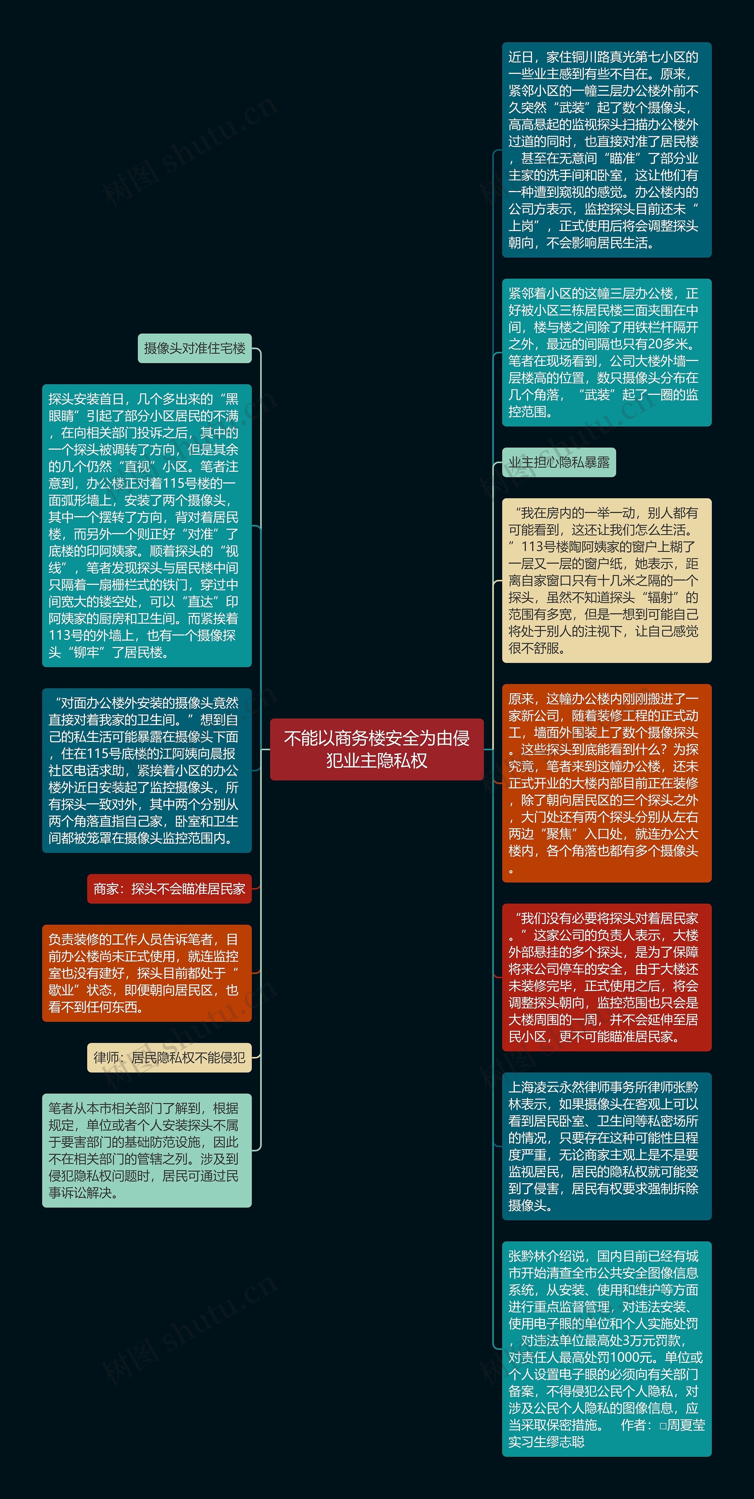 不能以商务楼安全为由侵犯业主隐私权思维导图