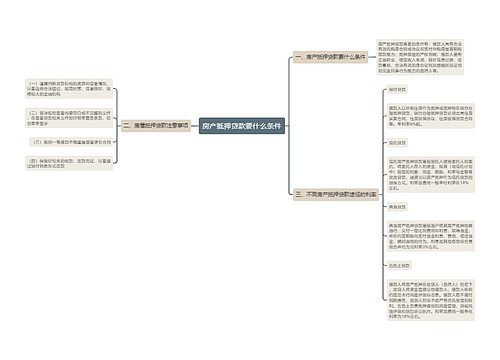 房产抵押贷款要什么条件