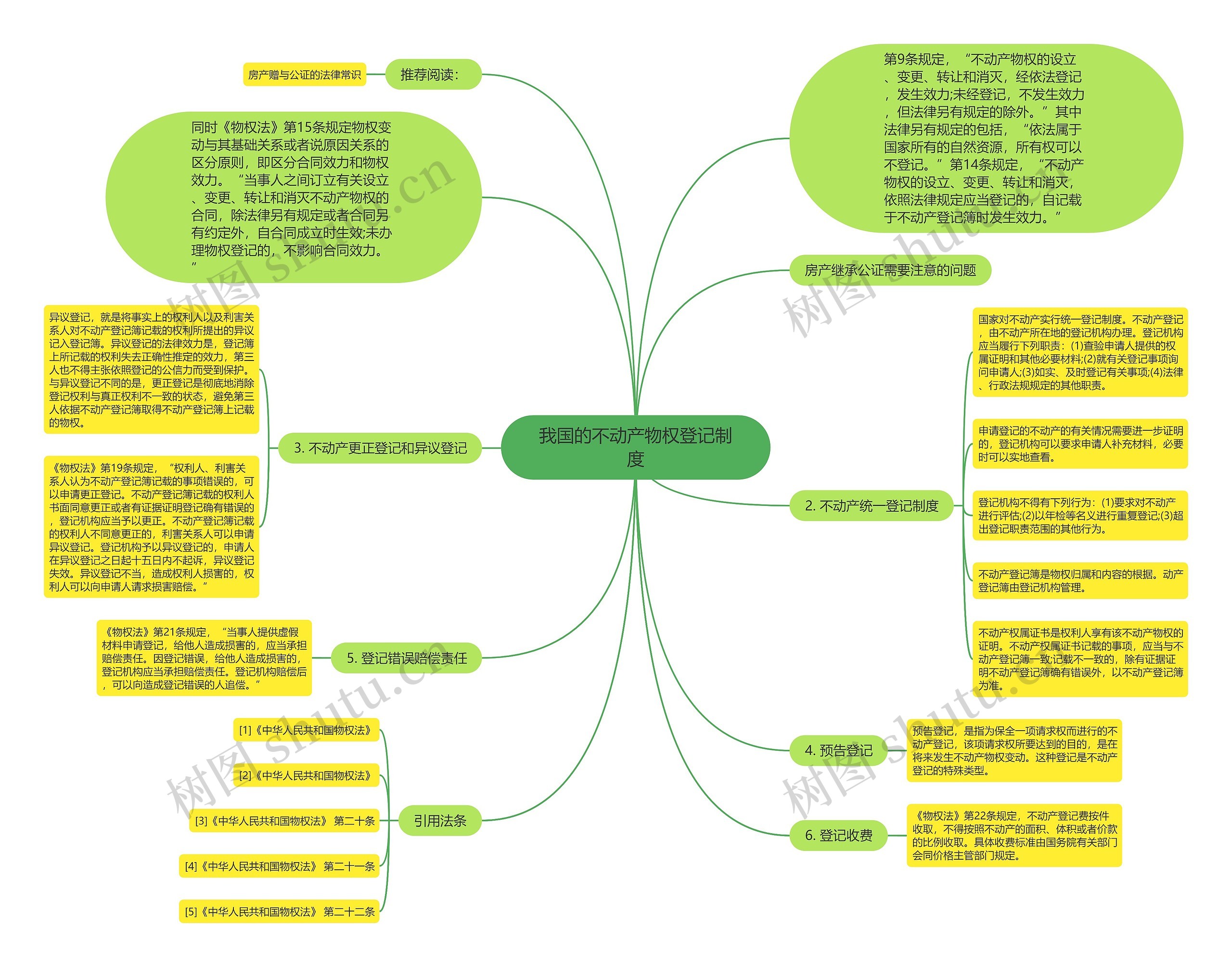 我国的不动产物权登记制度思维导图高清图 我国的不动产物权登记制度思维导图