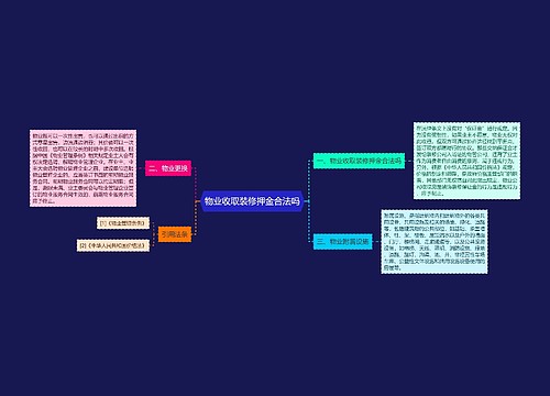 物业收取装修押金合法吗