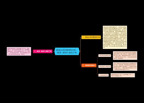 房贷必须还清信用卡吗，房贷一般多久审批下来