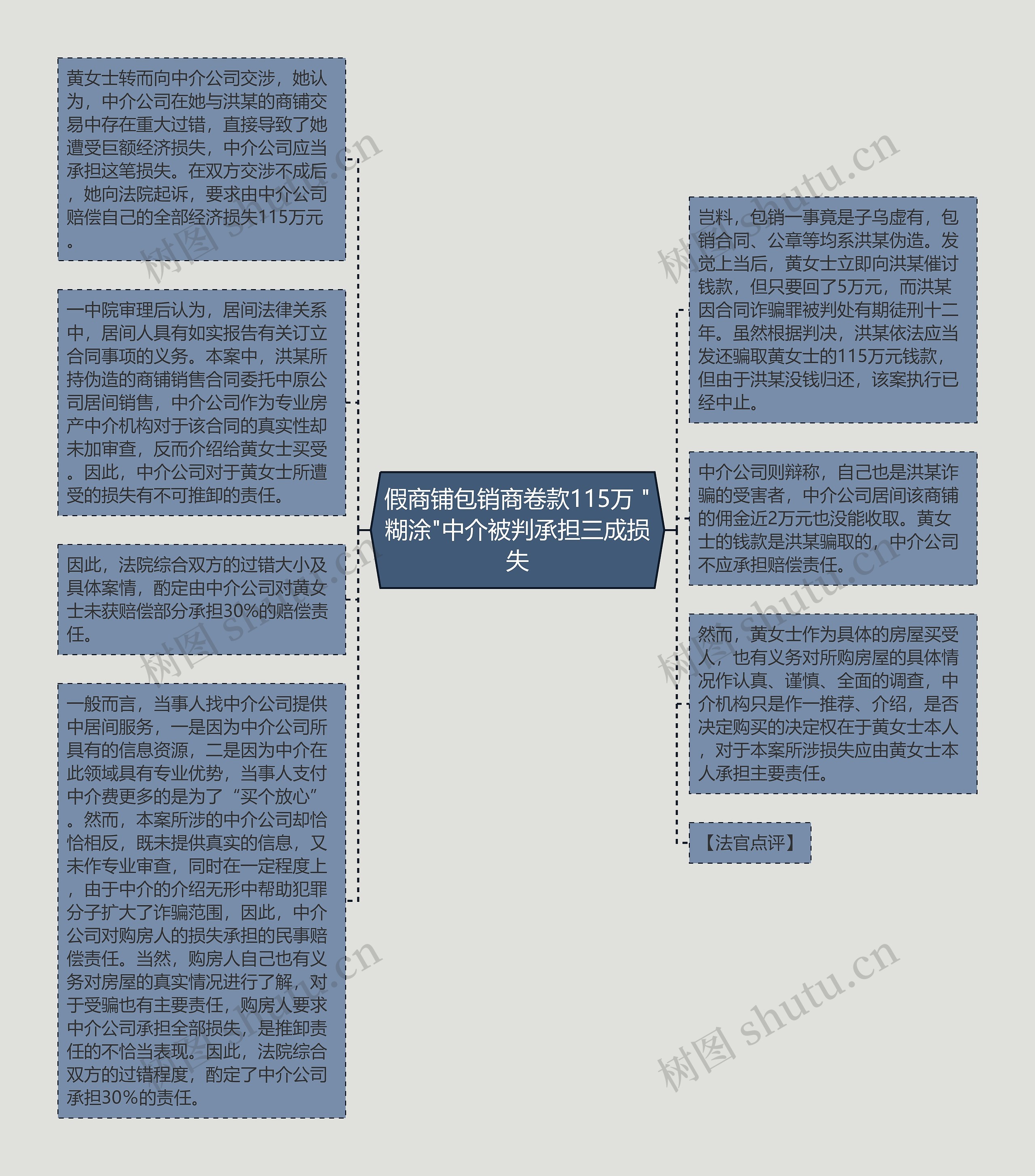 假商铺包销商卷款115万 "糊涂"中介被判承担三成损失