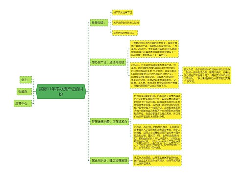 买房11年不办房产证的纠纷