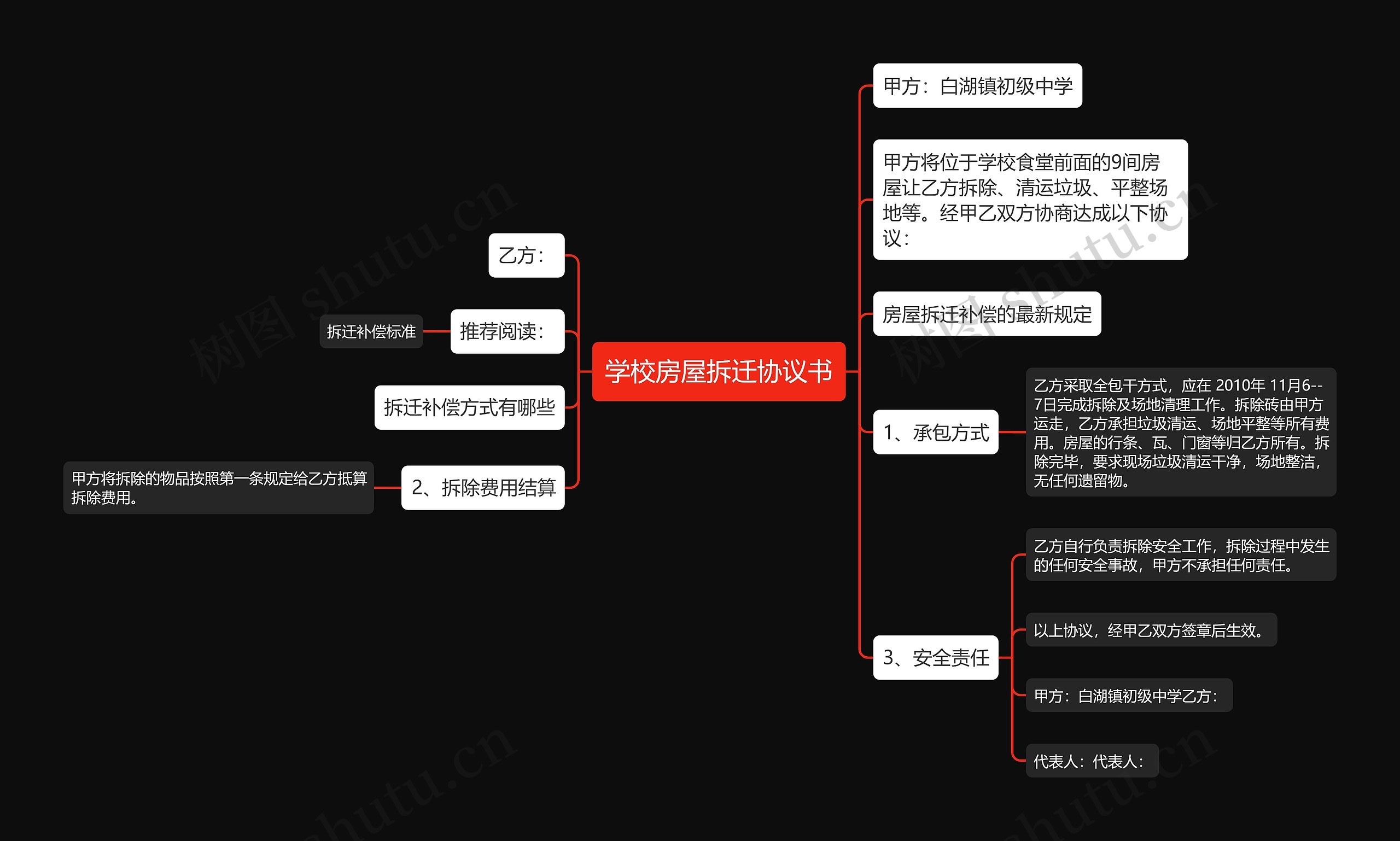 学校房屋拆迁协议书思维导图