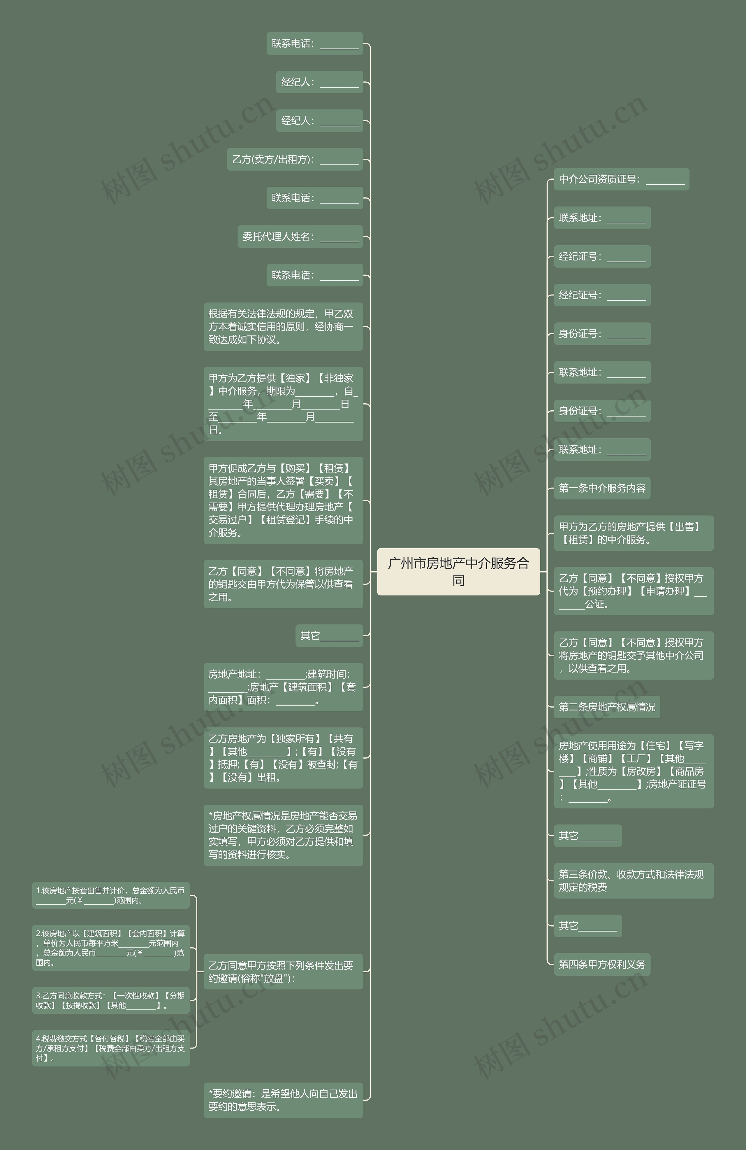 广州市房地产中介服务合同思维导图