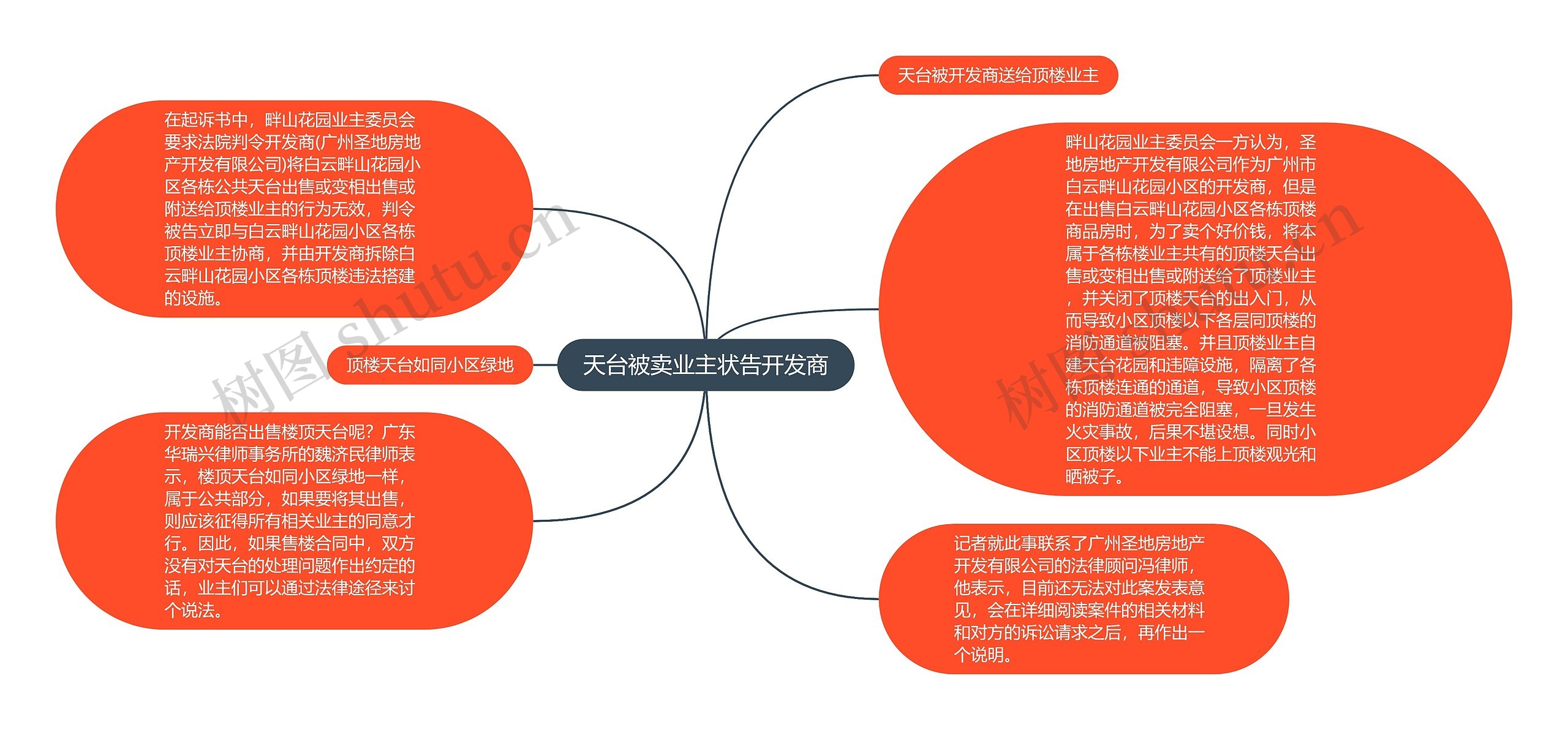 天台被卖业主状告开发商