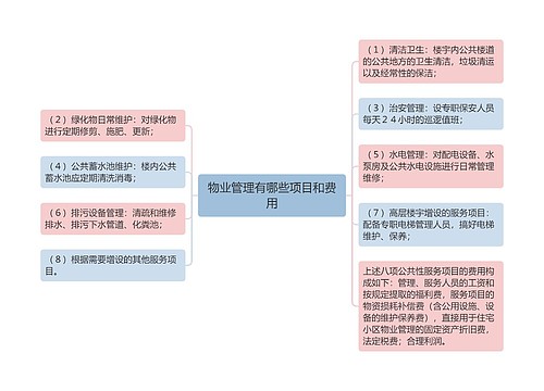 物业管理有哪些项目和费用