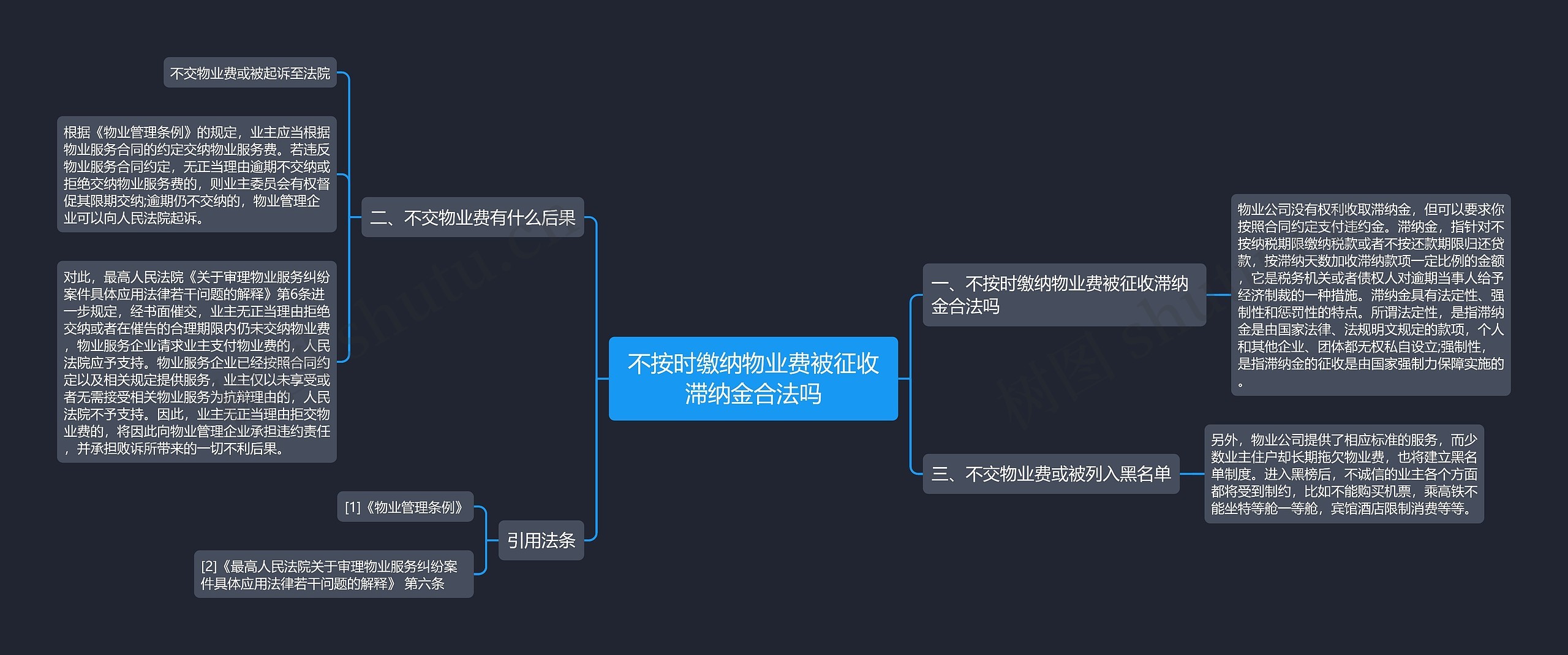 不按时缴纳物业费被征收滞纳金合法吗思维导图