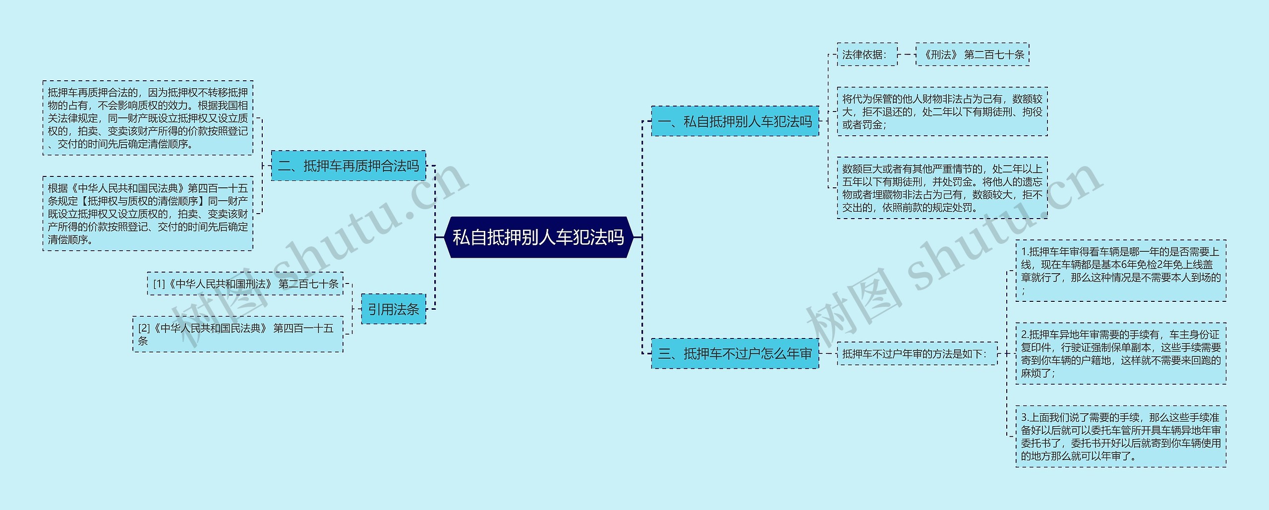 私自抵押别人车犯法吗思维导图