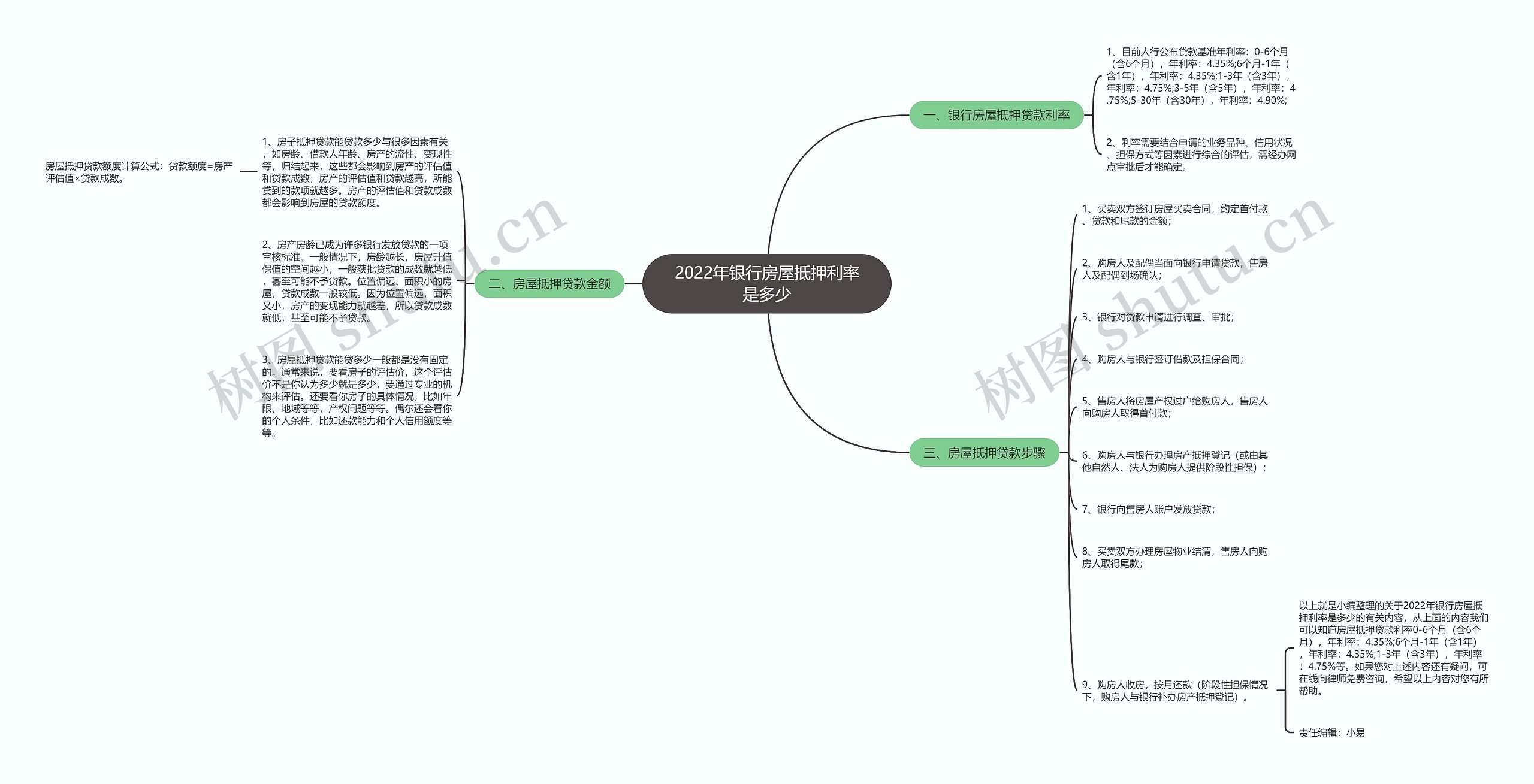 2022年银行房屋抵押利率是多少 2022年银行房屋抵押利率是多少