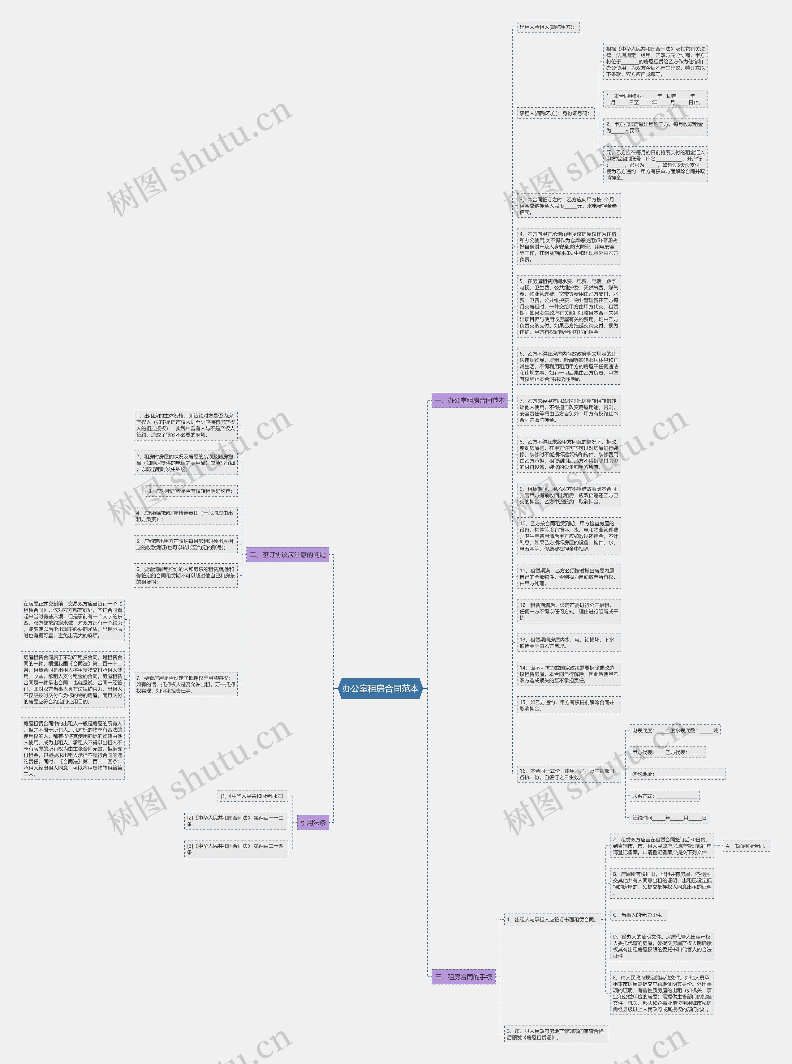 办公室租房合同范本思维导图