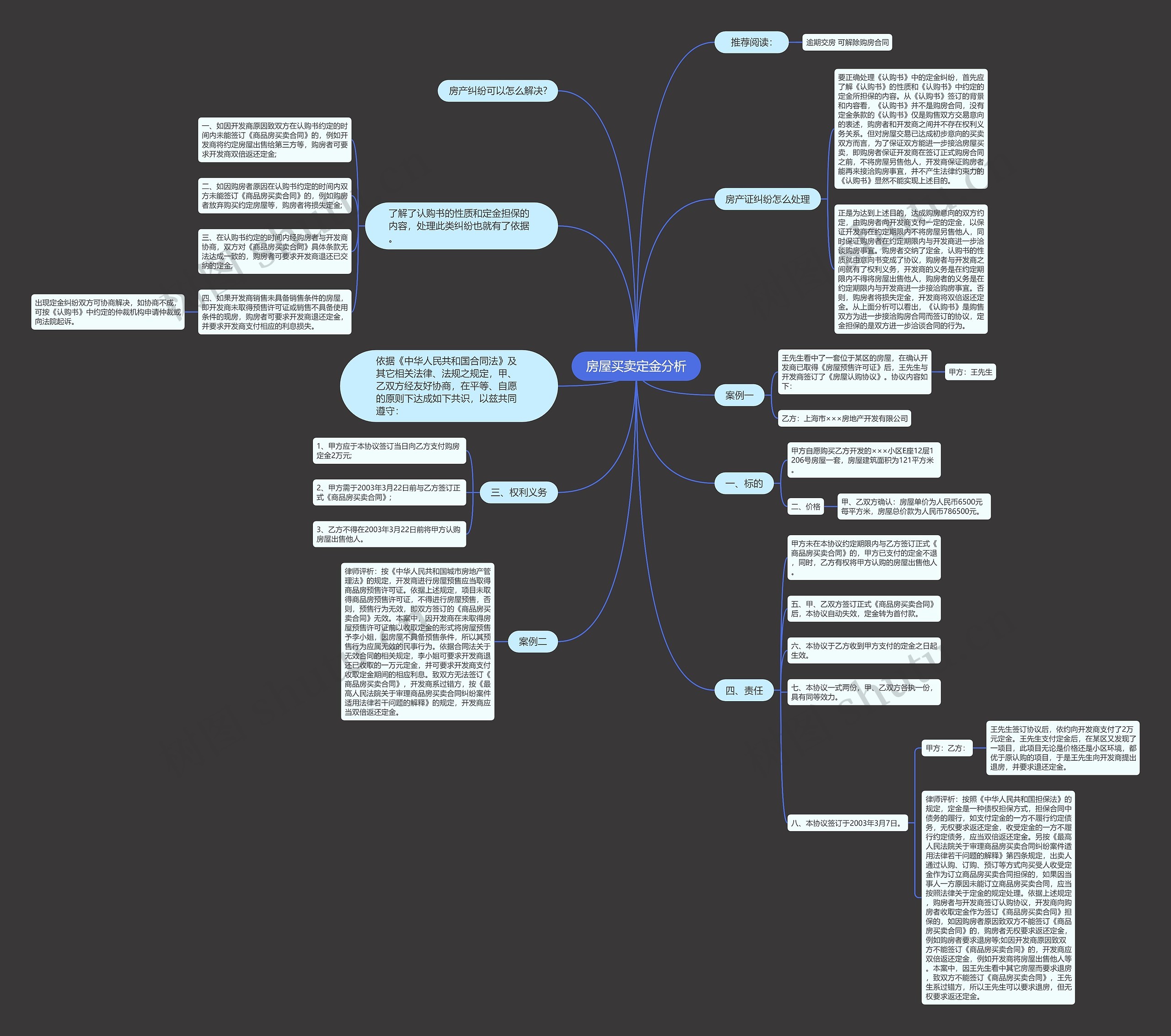 房屋买卖定金分析思维导图