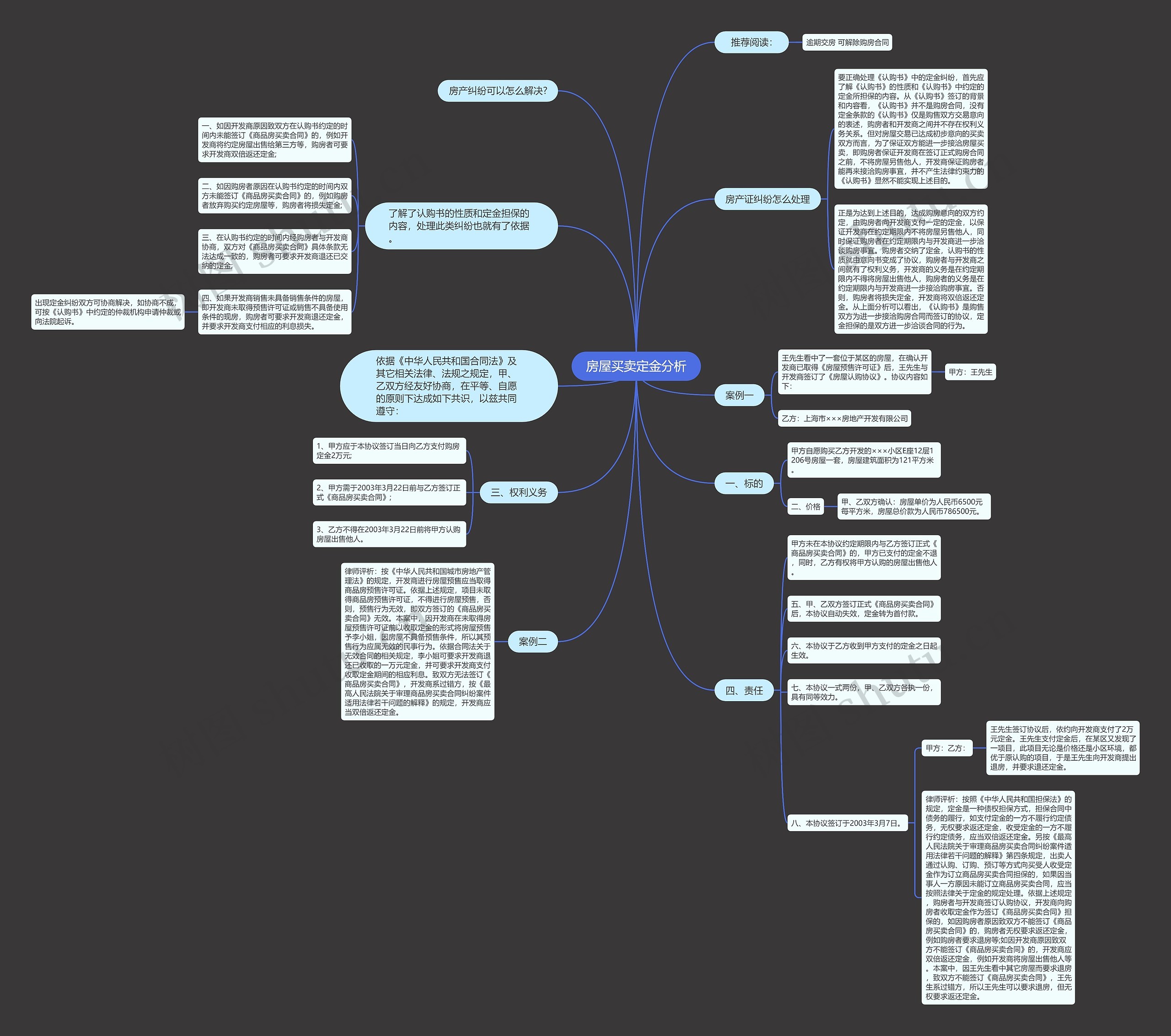 房屋买卖定金分析 房屋买卖定金分析