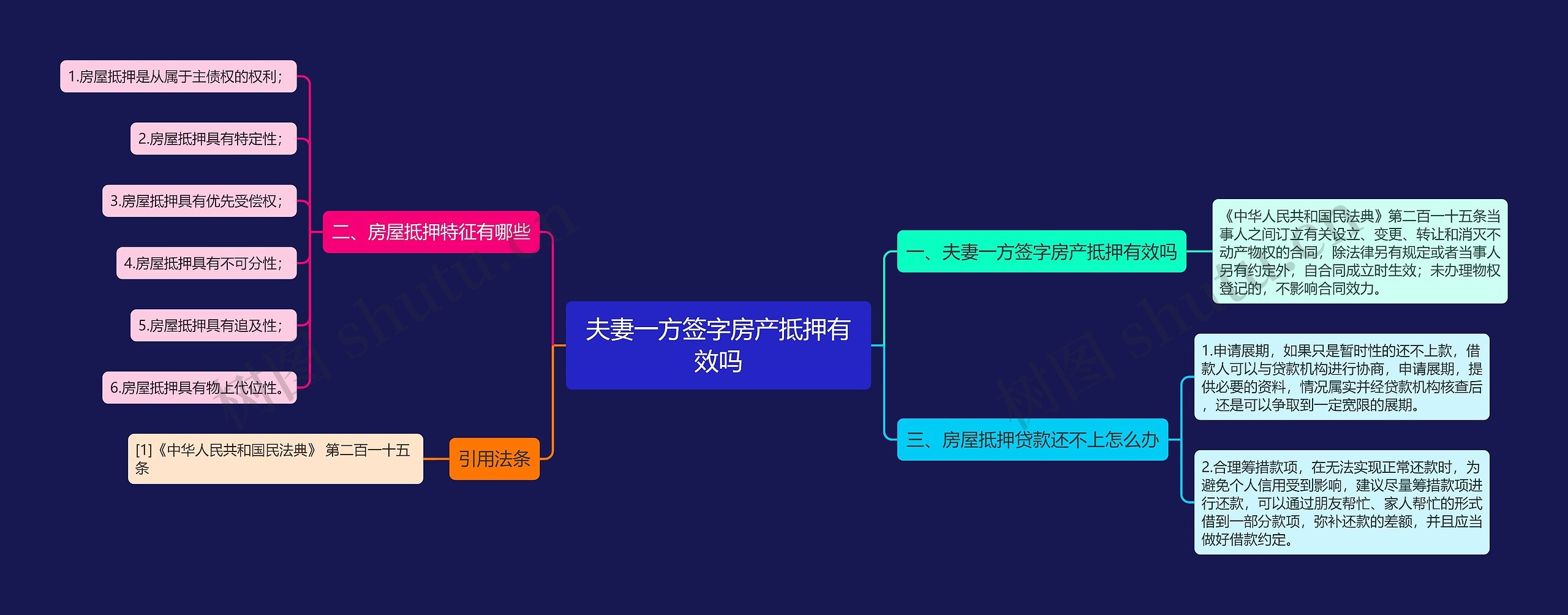 夫妻一方签字房产抵押有效吗