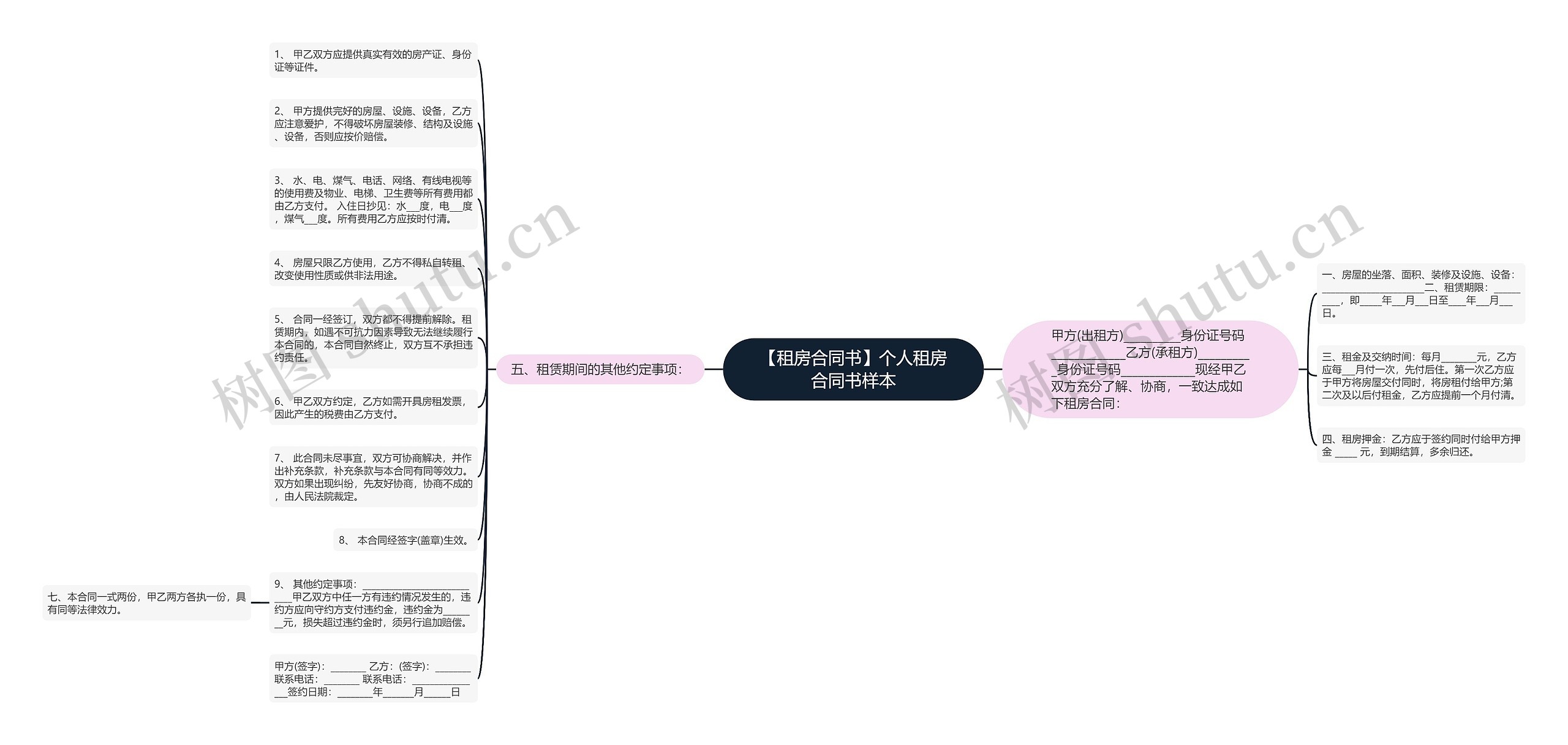 【租房合同书】个人租房合同书样本思维导图