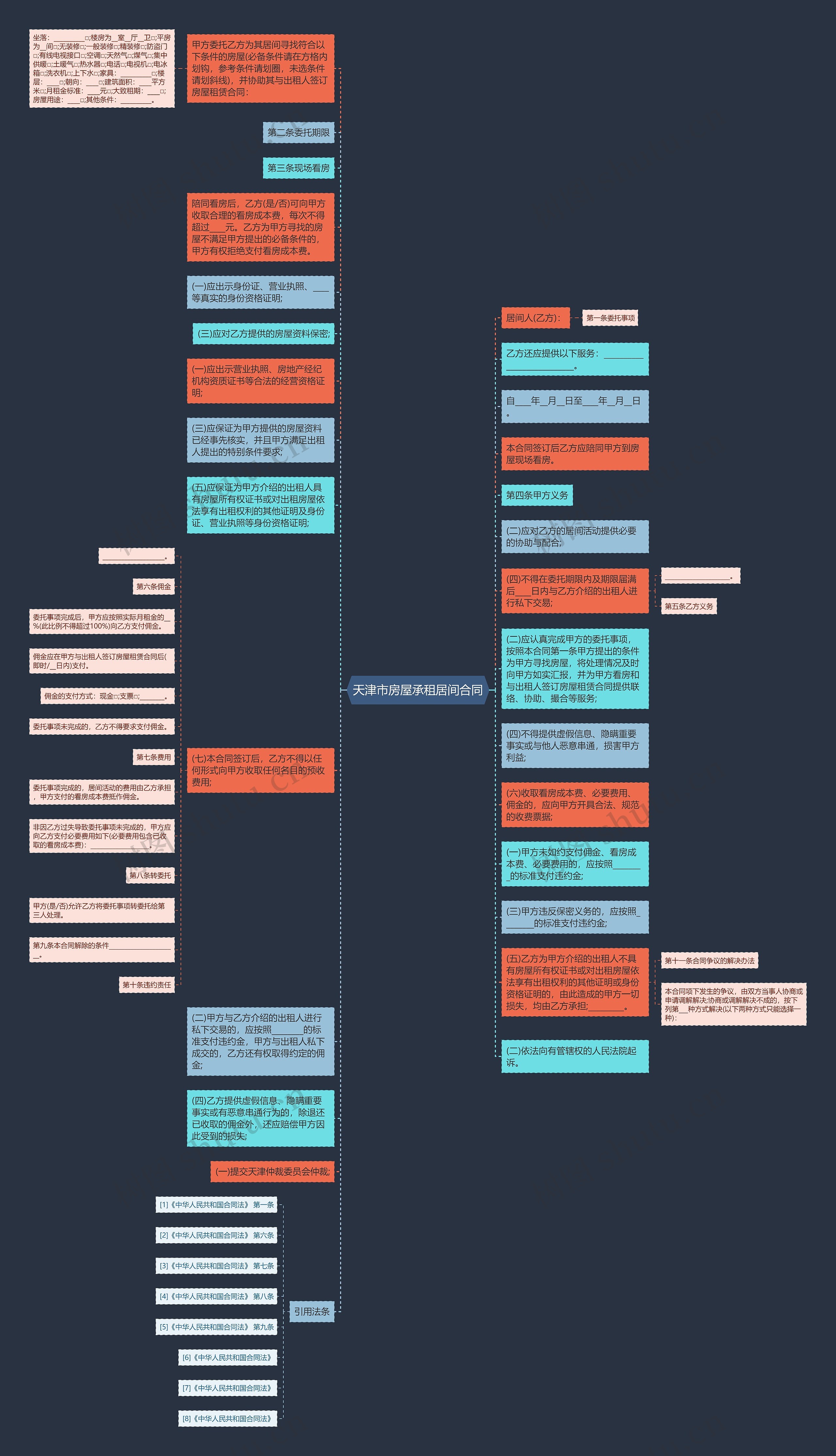 天津市房屋承租居间合同思维导图