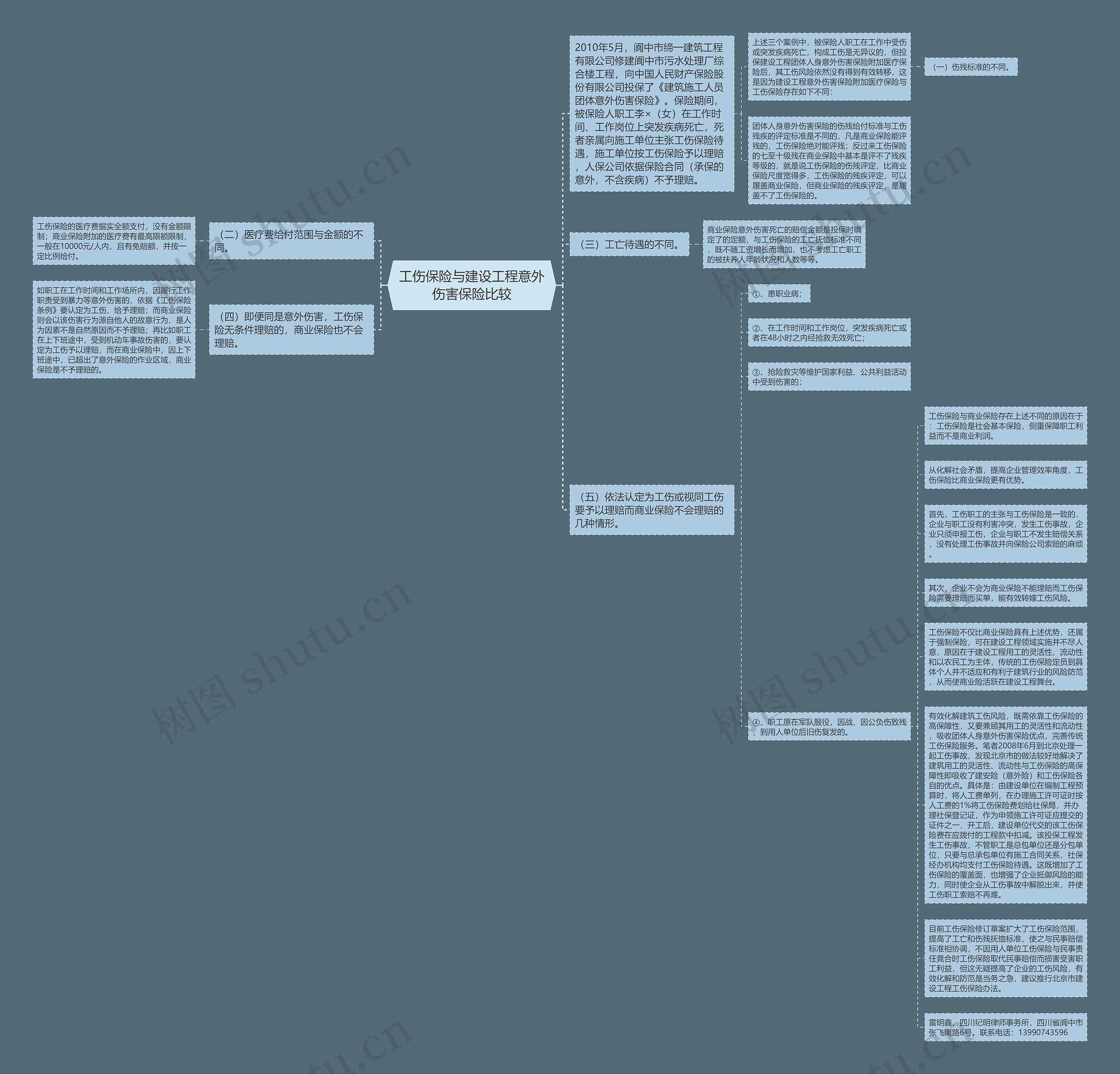 工伤保险与建设工程意外伤害保险比较思维导图
