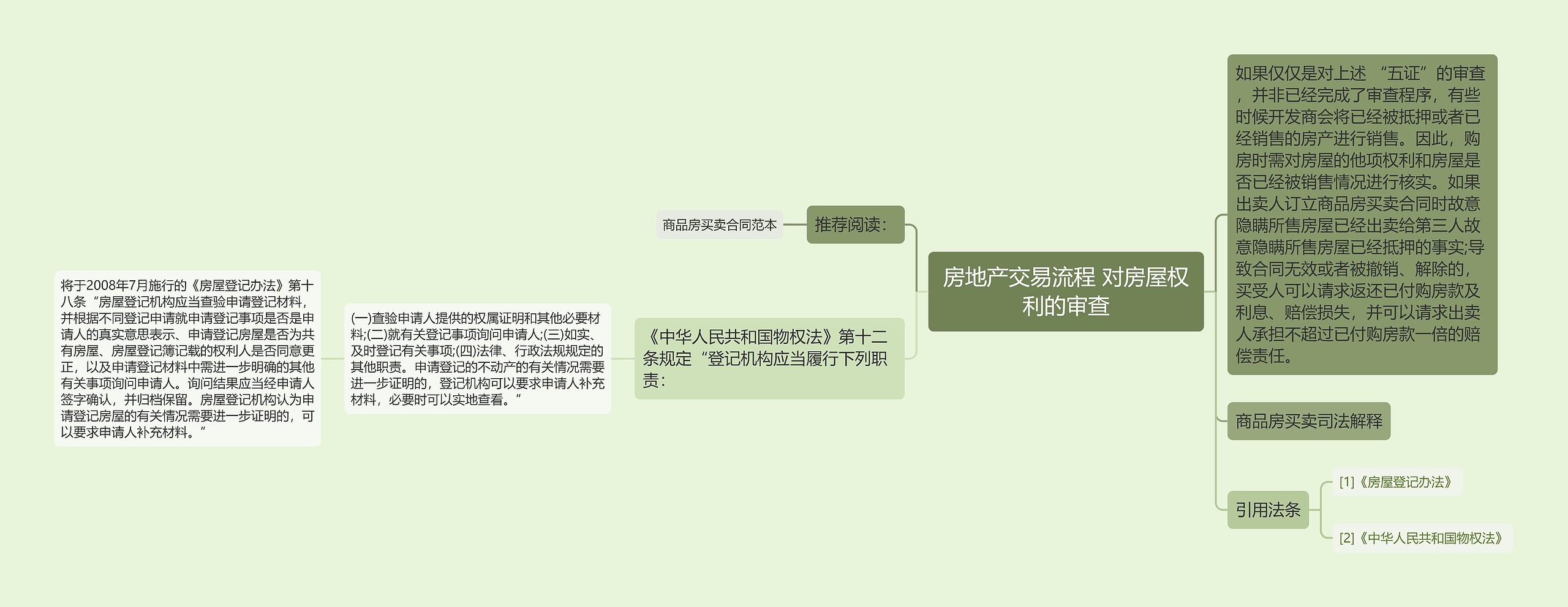 房地产交易流程 对房屋权利的审查思维导图高清图 房地产交易流程 对房屋权利的审查思维导图