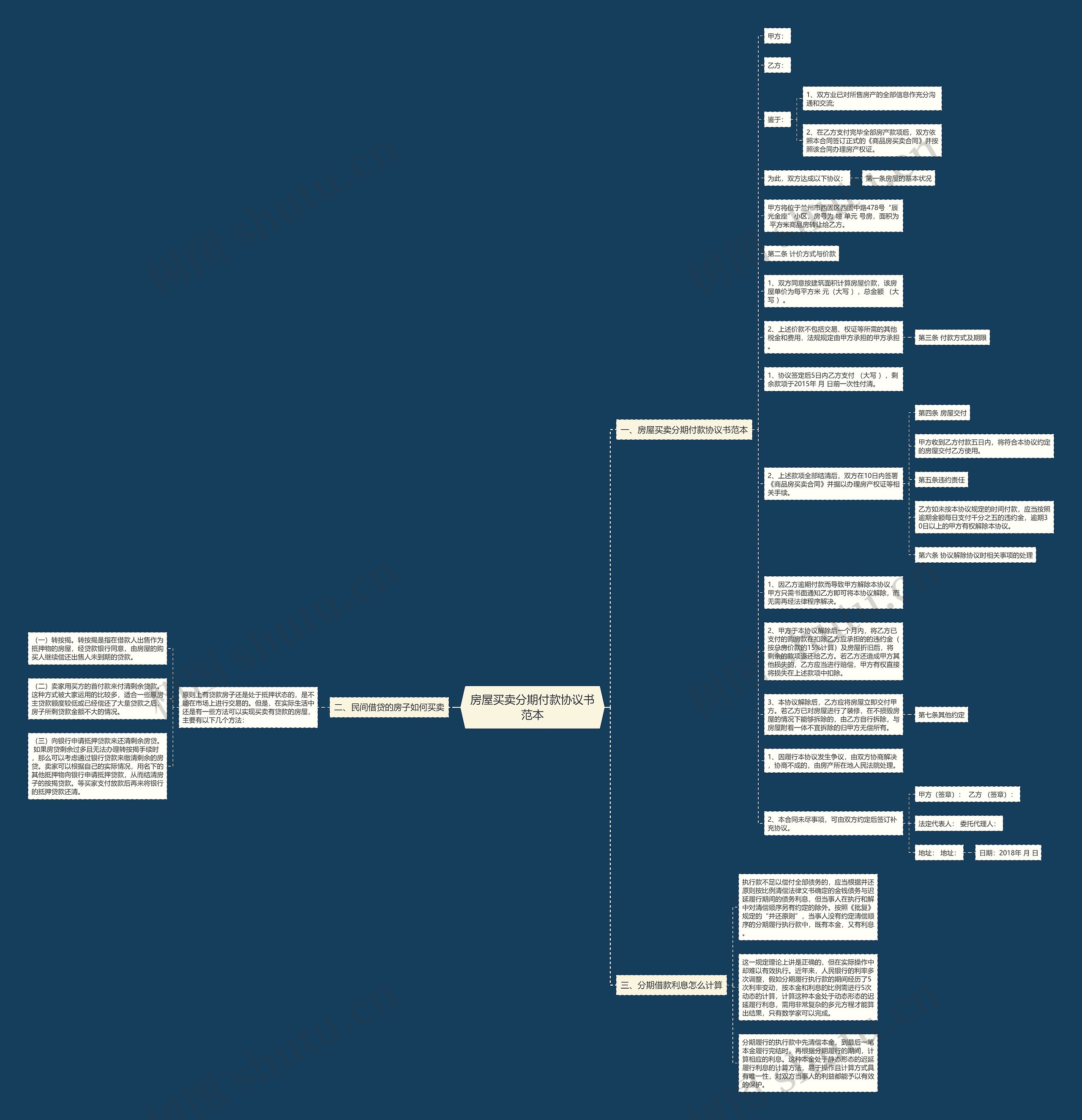 房屋买卖分期付款协议书范本思维导图