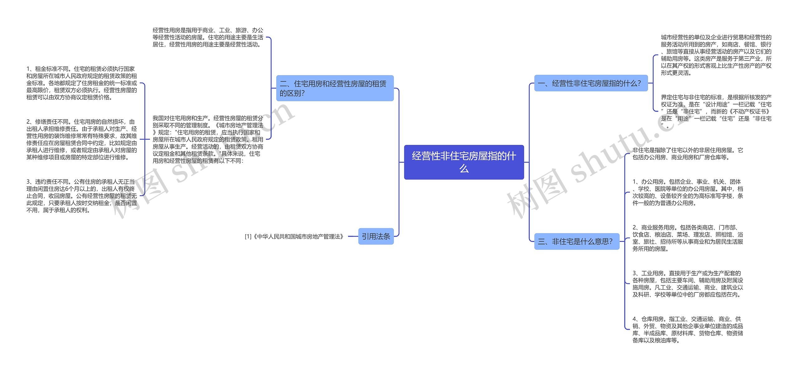 经营性非住宅房屋指的什么 经营性非住宅房屋指的什么